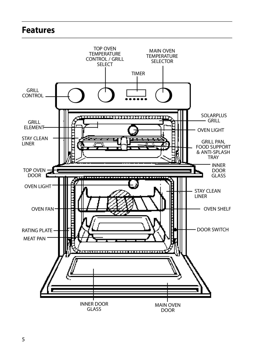 Hotpoint S420E manual Features 