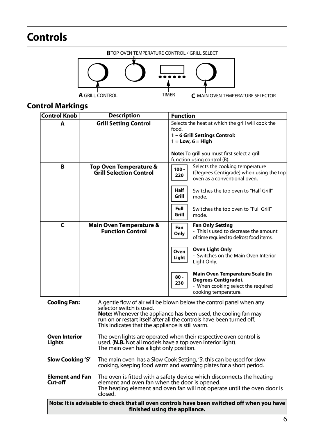 Hotpoint S420E manual Controls, Control Markings 