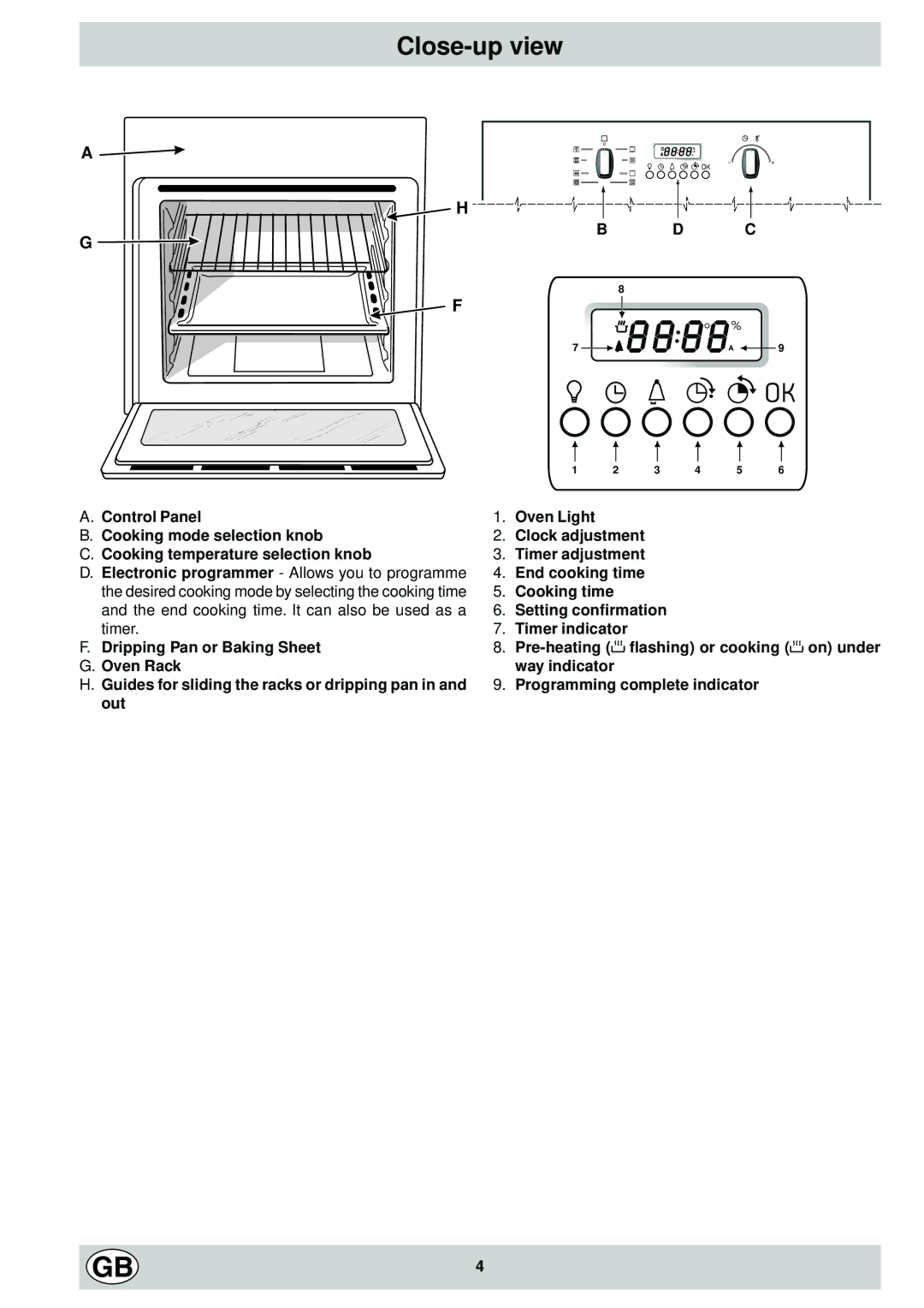 Hotpoint SC 87EX manual Close-up view 