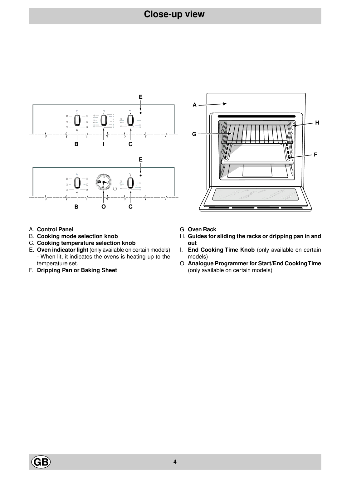 Hotpoint SC52-FC52 manual Close-up view 