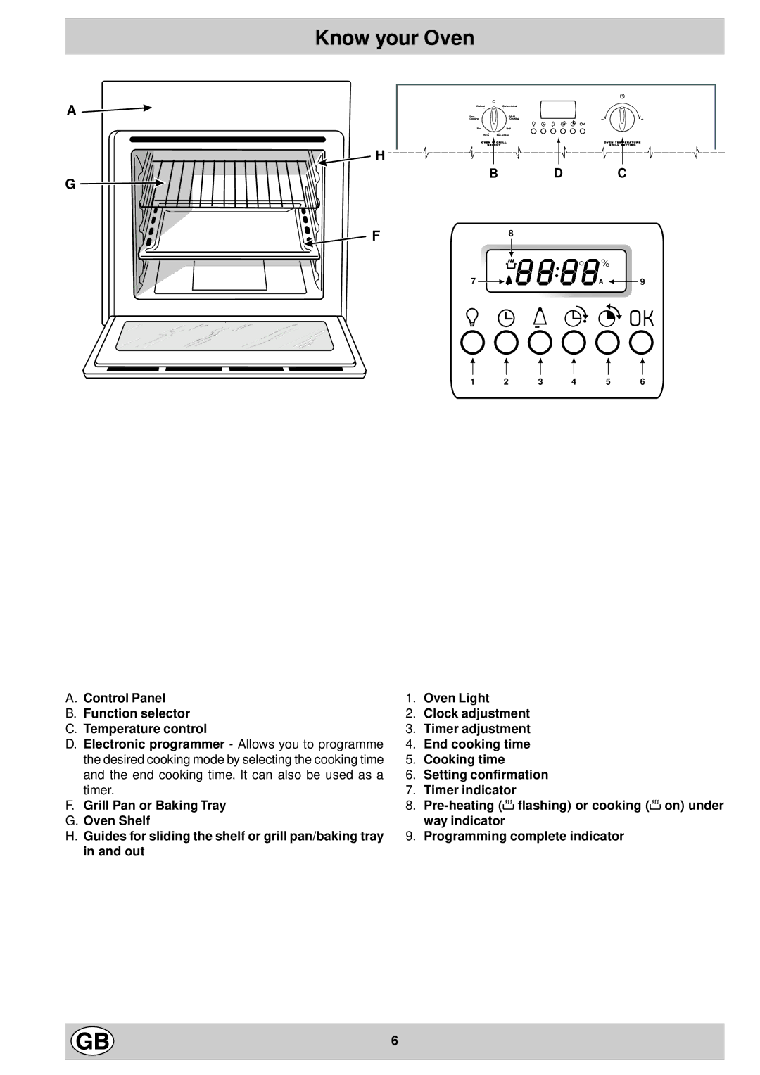 Hotpoint SC77E manual Know your Oven, Control Panel Function selector Temperature control 