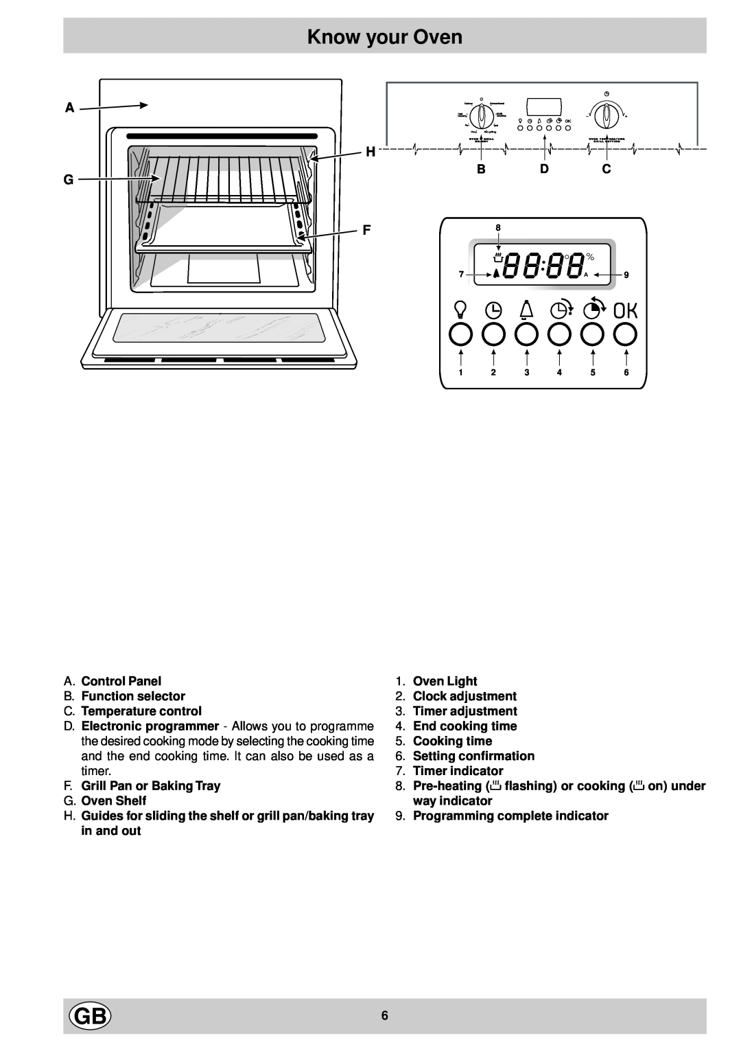 Hotpoint SC77E Know your Oven, A H G F, A. Control Panel B. Function selector C. Temperature control, Timer indicator 