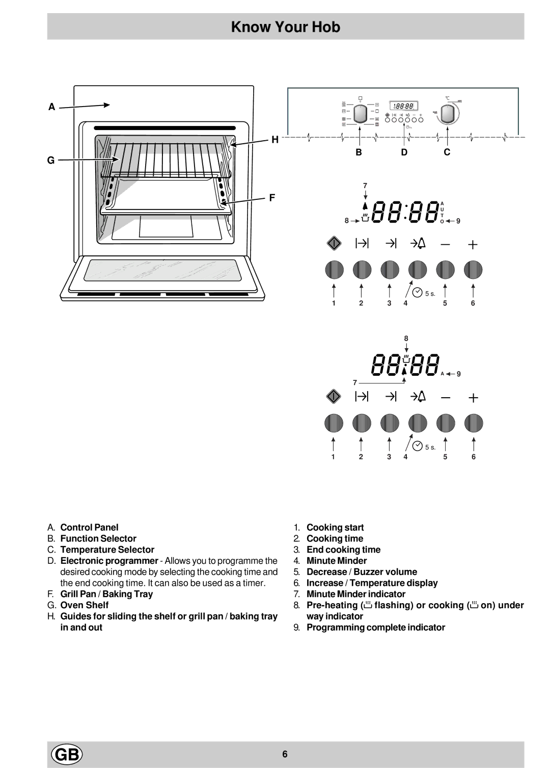 Hotpoint SD97 manual Know Your Hob, Control Panel Function Selector Temperature Selector 