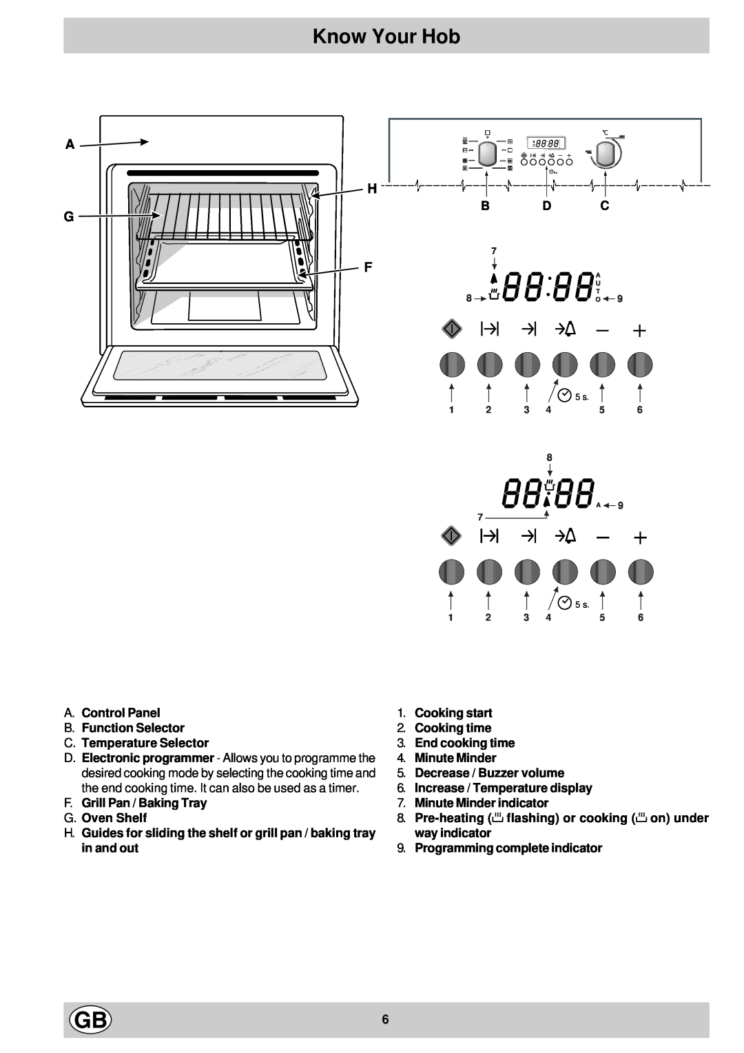 Hotpoint SD97 manual Know Your Hob, A H G F 