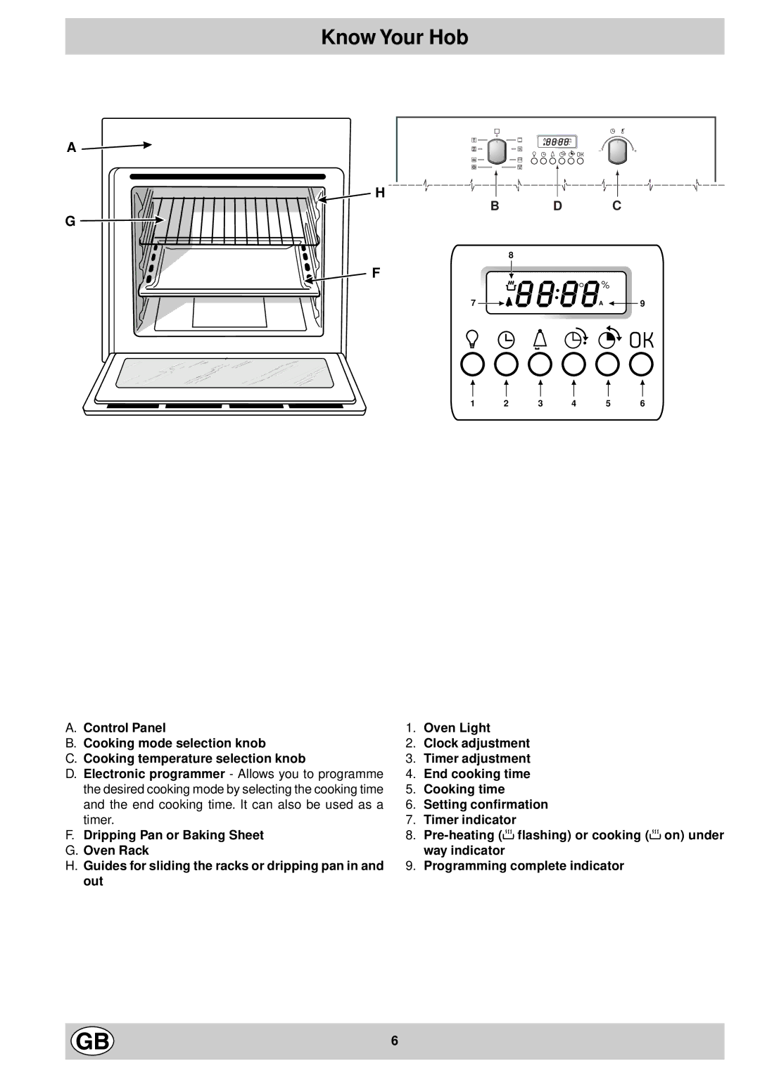 Hotpoint SD97E manual Know Your Hob 