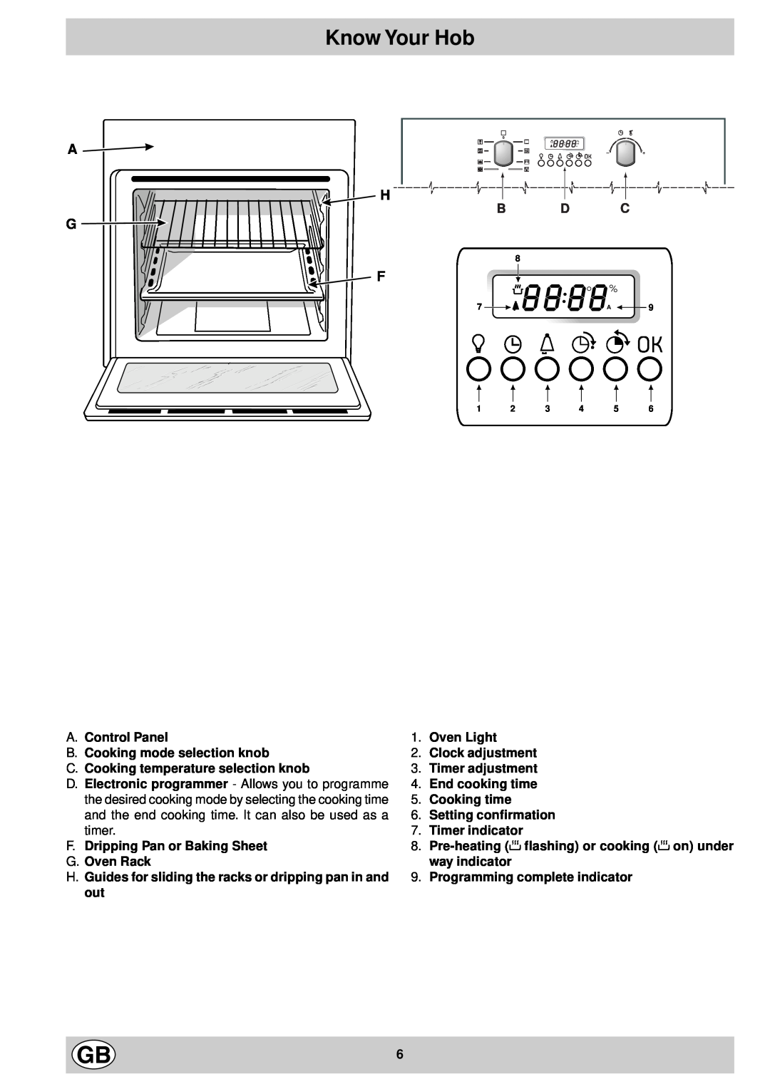 Hotpoint SD97E Know Your Hob, A H G F, A.Control Panel B.Cooking mode selection knob, C.Cooking temperature selection knob 