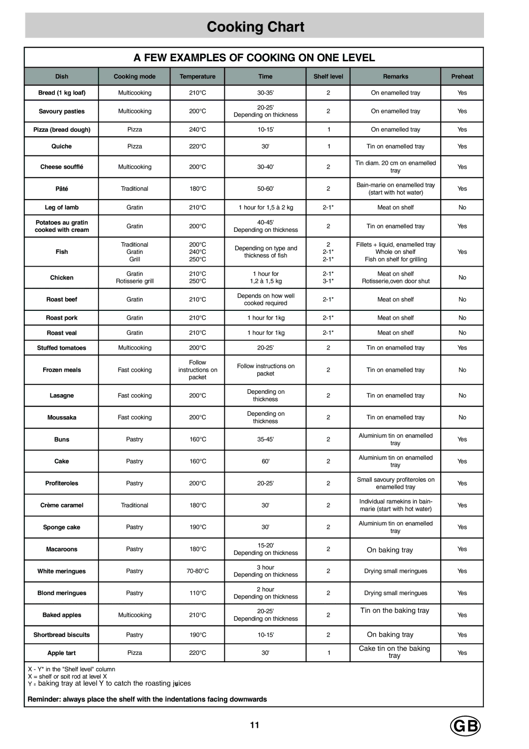 Hotpoint SD97PI, SD97PC manual Cooking Chart, FEW Examples of Cooking on ONE Level 