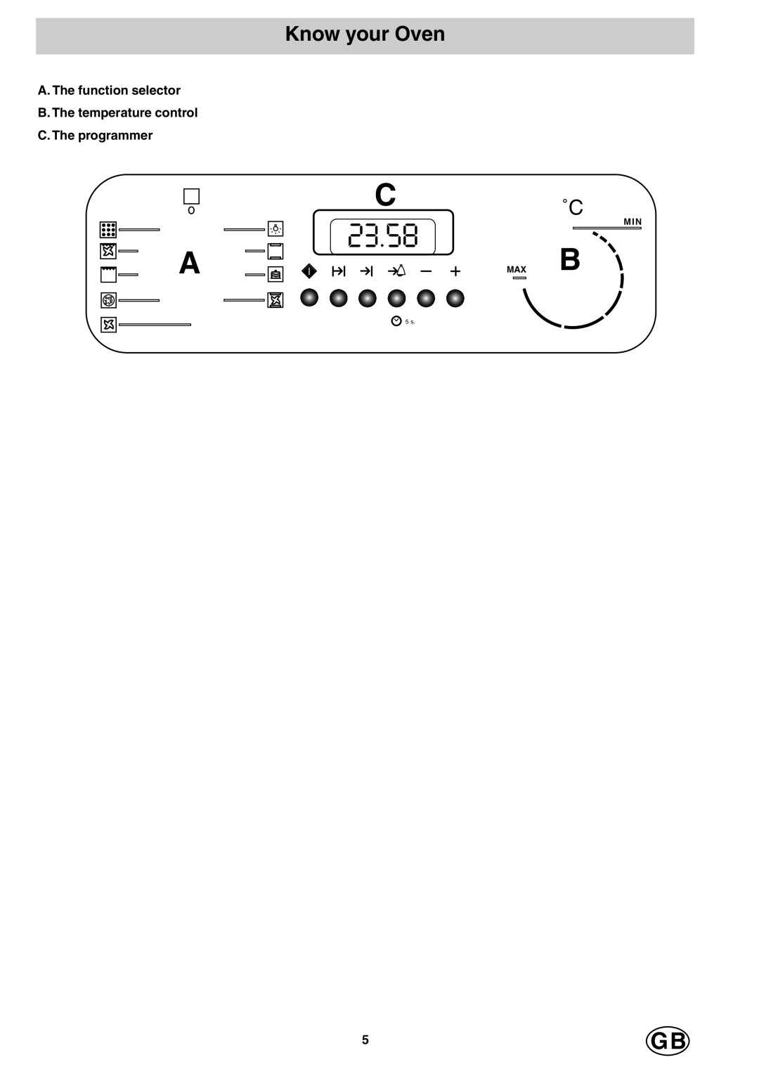 Hotpoint SD97PI, SD97PC manual C ˚C, Know your Oven, 23.58, Max B 