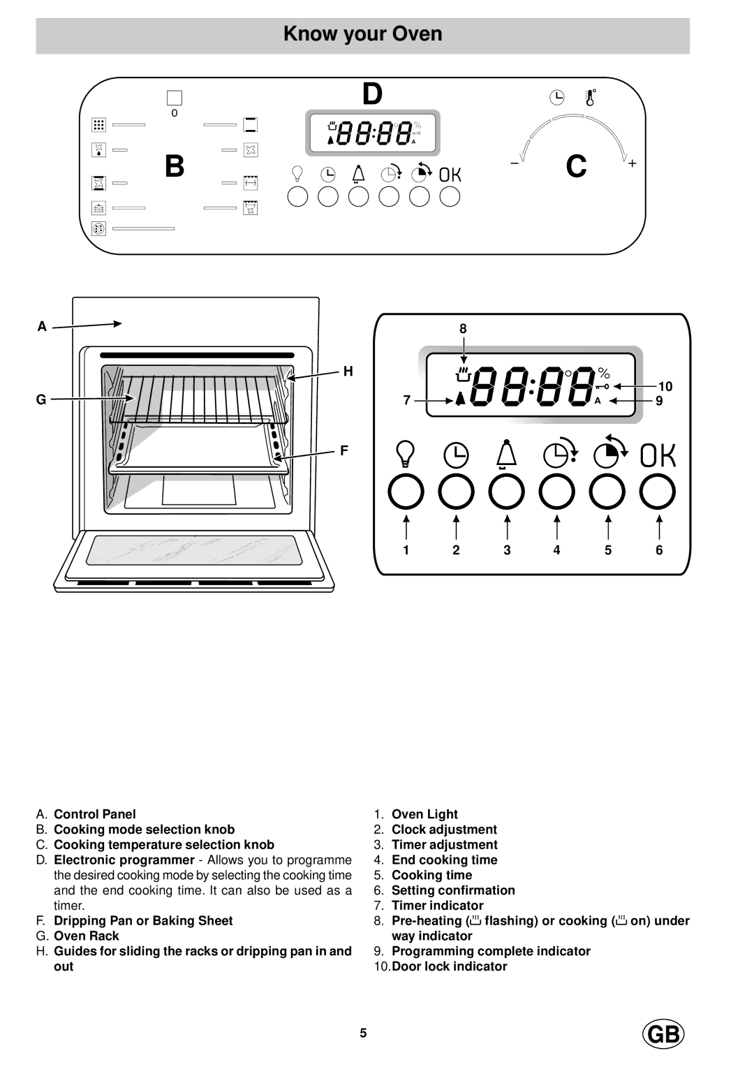 Hotpoint SD97PEI, SD97PEH manual Know your Oven 