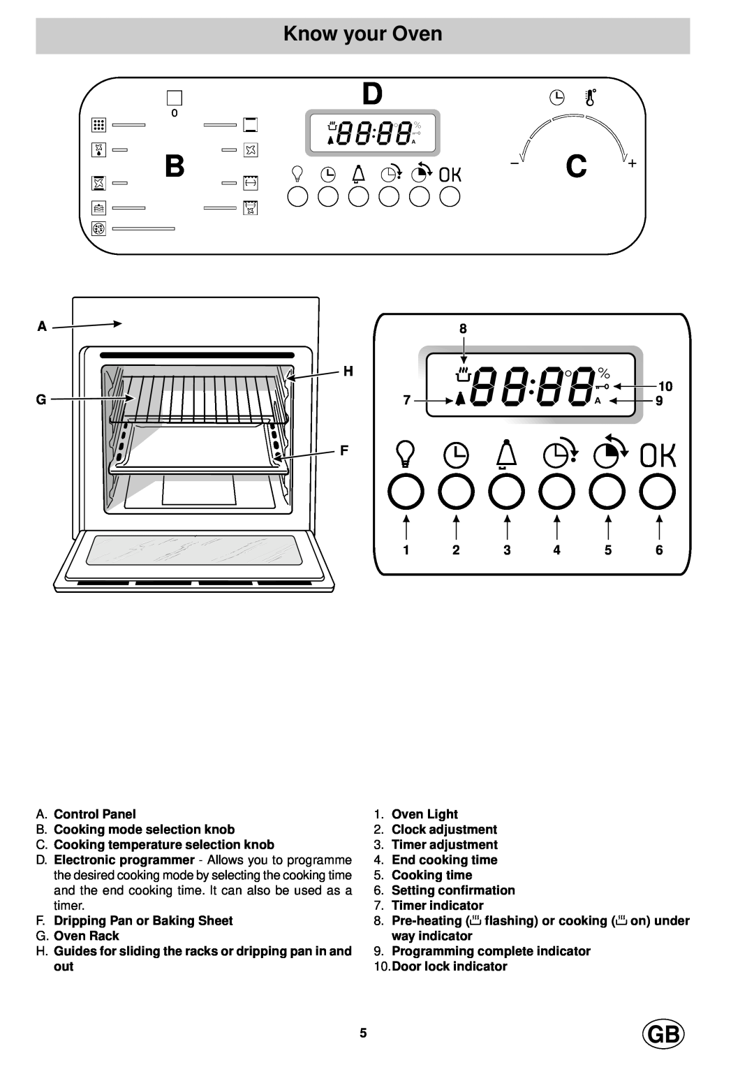 Hotpoint SD97PEI Know your Oven, A. Control Panel B. Cooking mode selection knob, C. Cooking temperature selection knob 