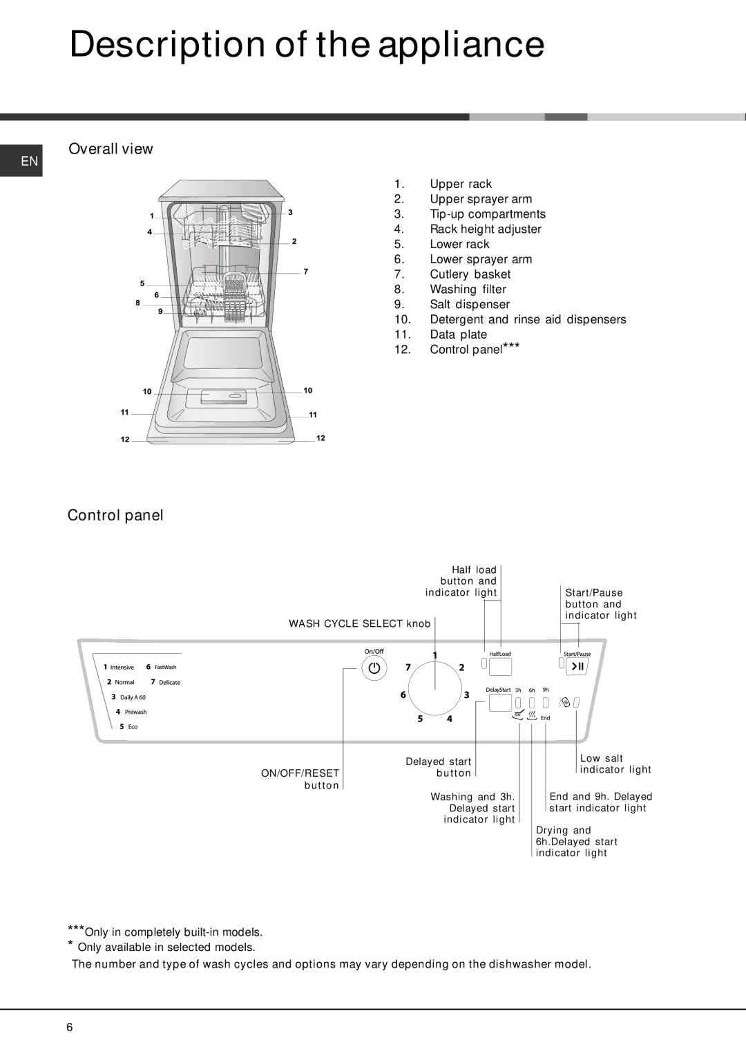 Hotpoint SDAL 1200 manual Description of the appliance, Overall view, Control panel 