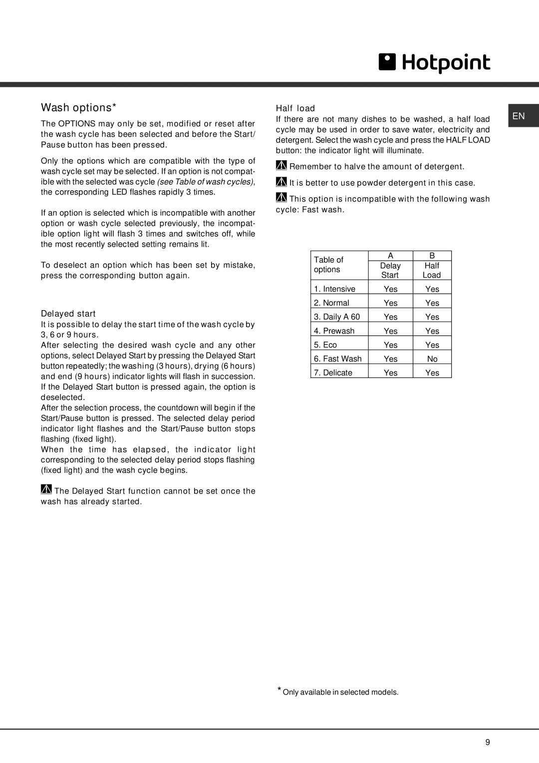 Hotpoint SDAL 1200 manual Wash options, Delayed start, Half load 