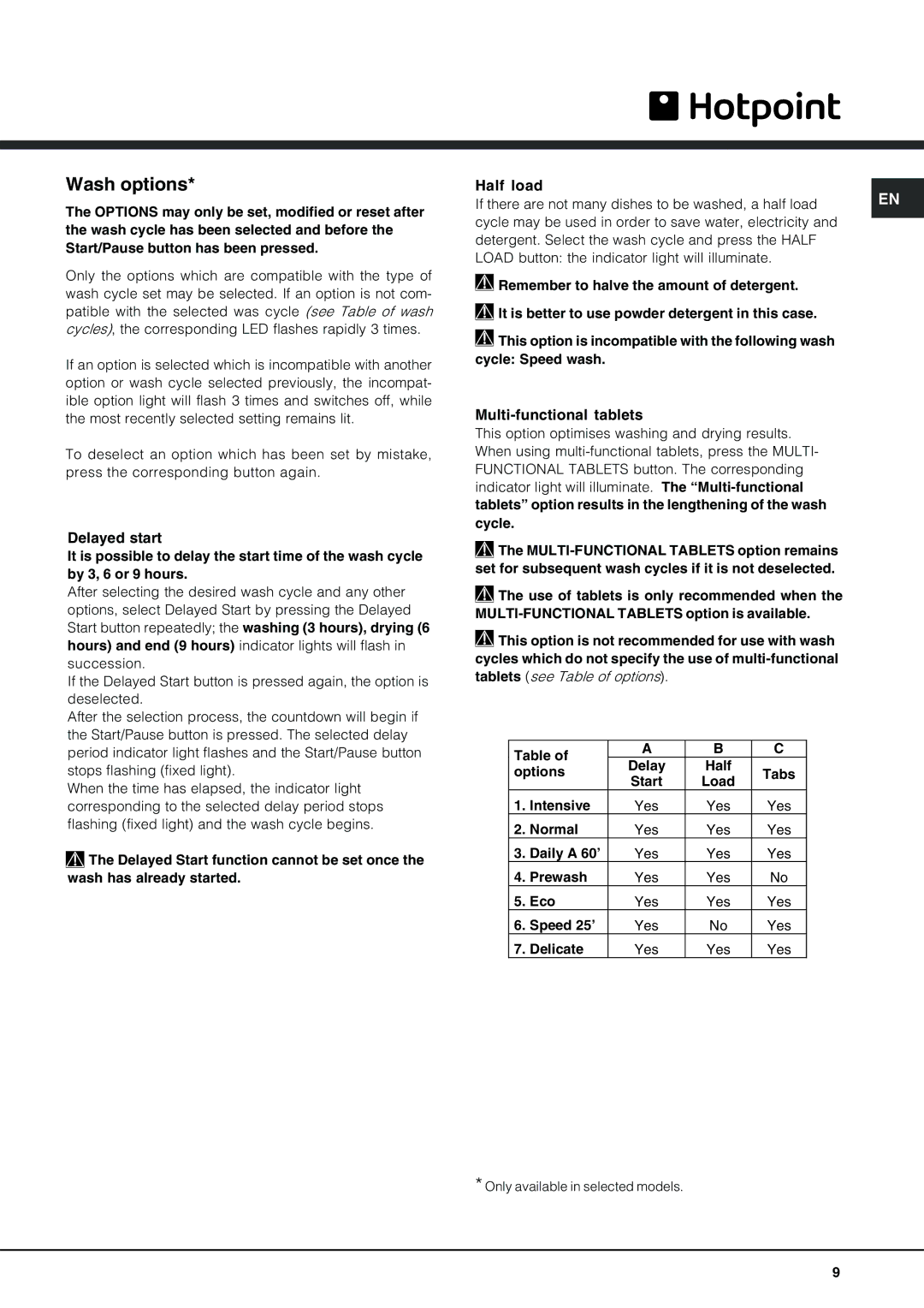 Hotpoint SDL 510 manual Wash options, Delayed start, Half load, Multi-functional tablets, Yes 