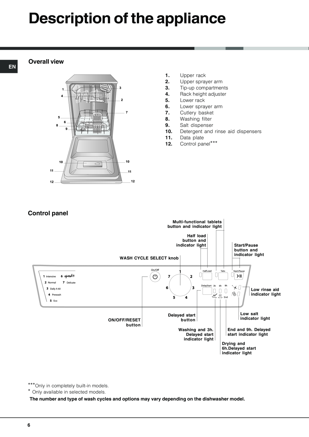 Hotpoint SDL 510 manual Description of the appliance, Overall view, Control panel 