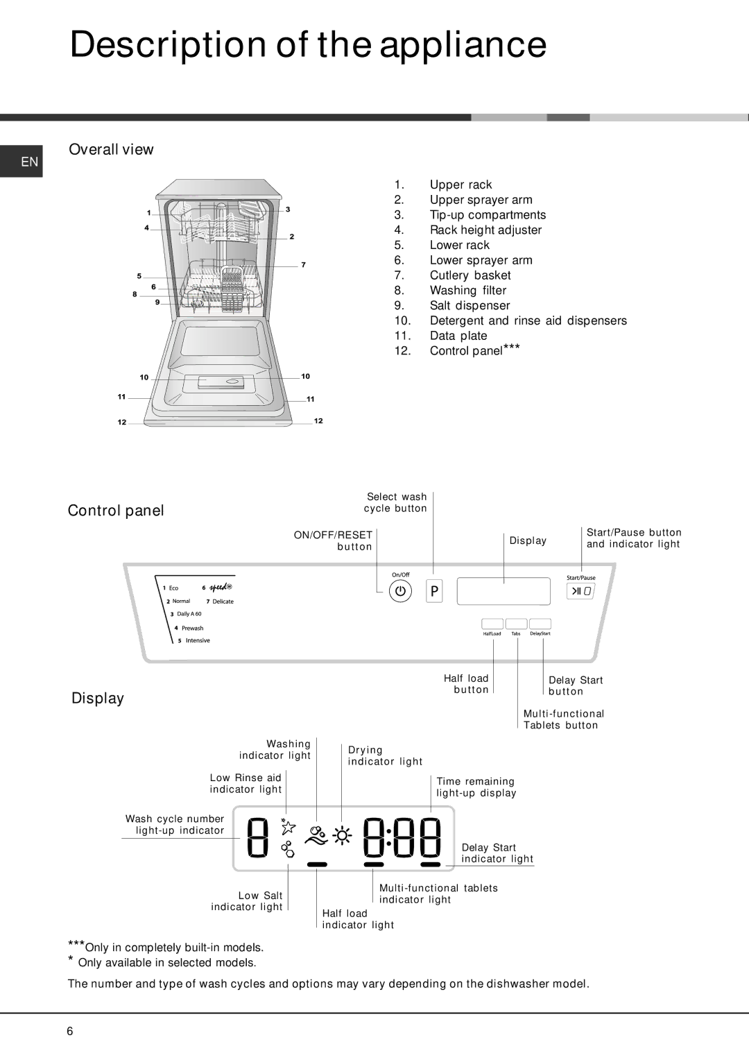 Hotpoint SDUD 1200 manual Description of the appliance, Overall view, Control panel, Display 