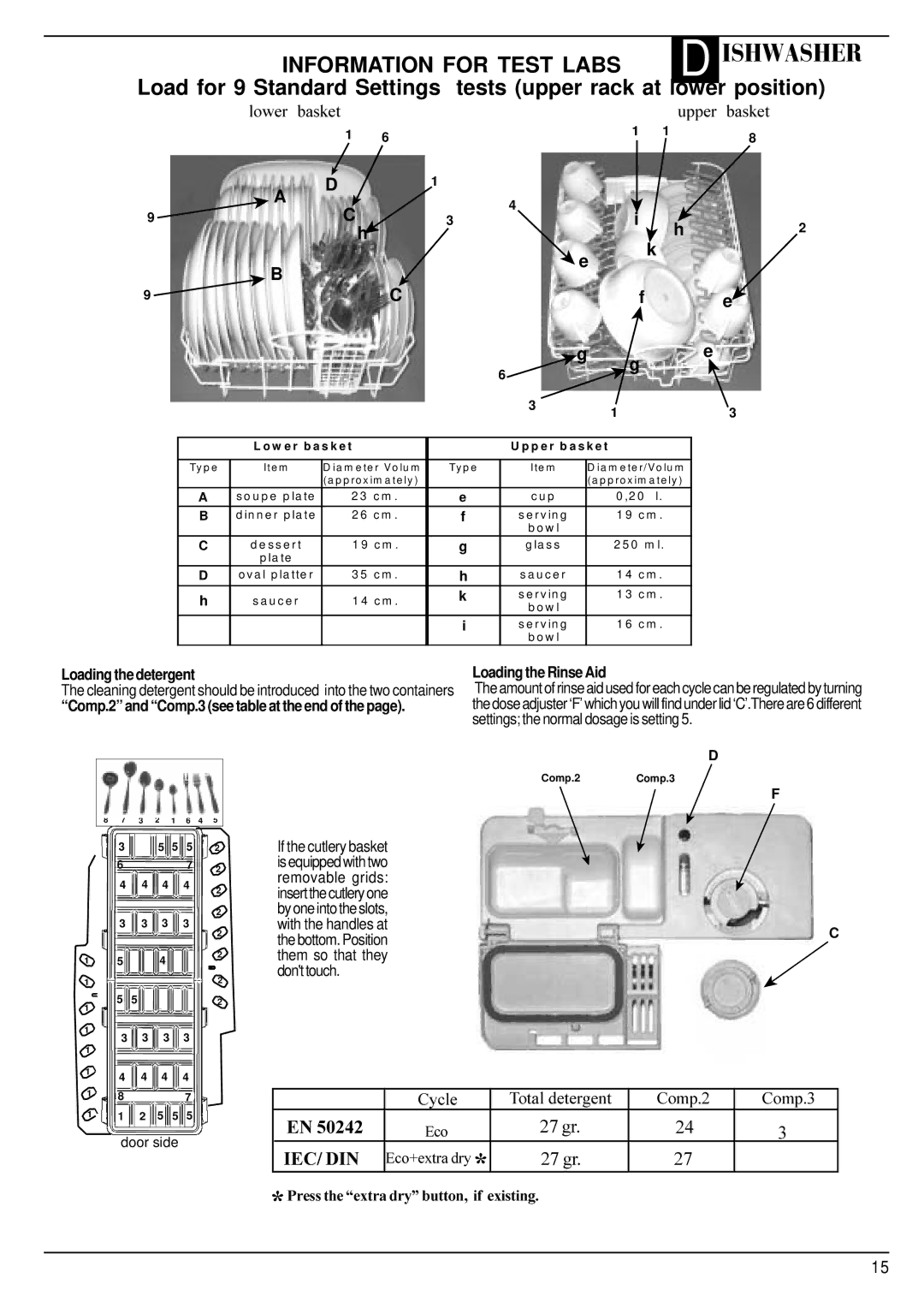 Hotpoint SDW 60 manual Lower, Loading the detergent, Loading the Rinse Aid 