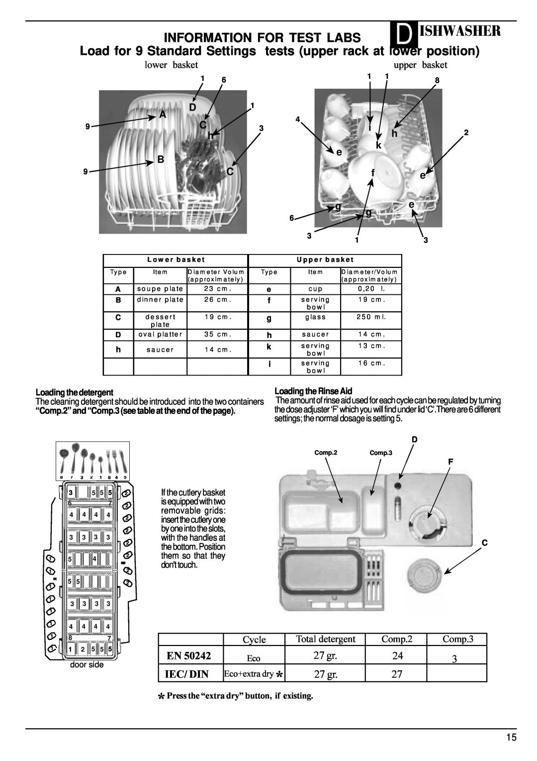 Hotpoint SDW 60 Ishwasher, Information For Test Labs, Load for 9 Standard Settings tests upper rack at, position, 27 gr 