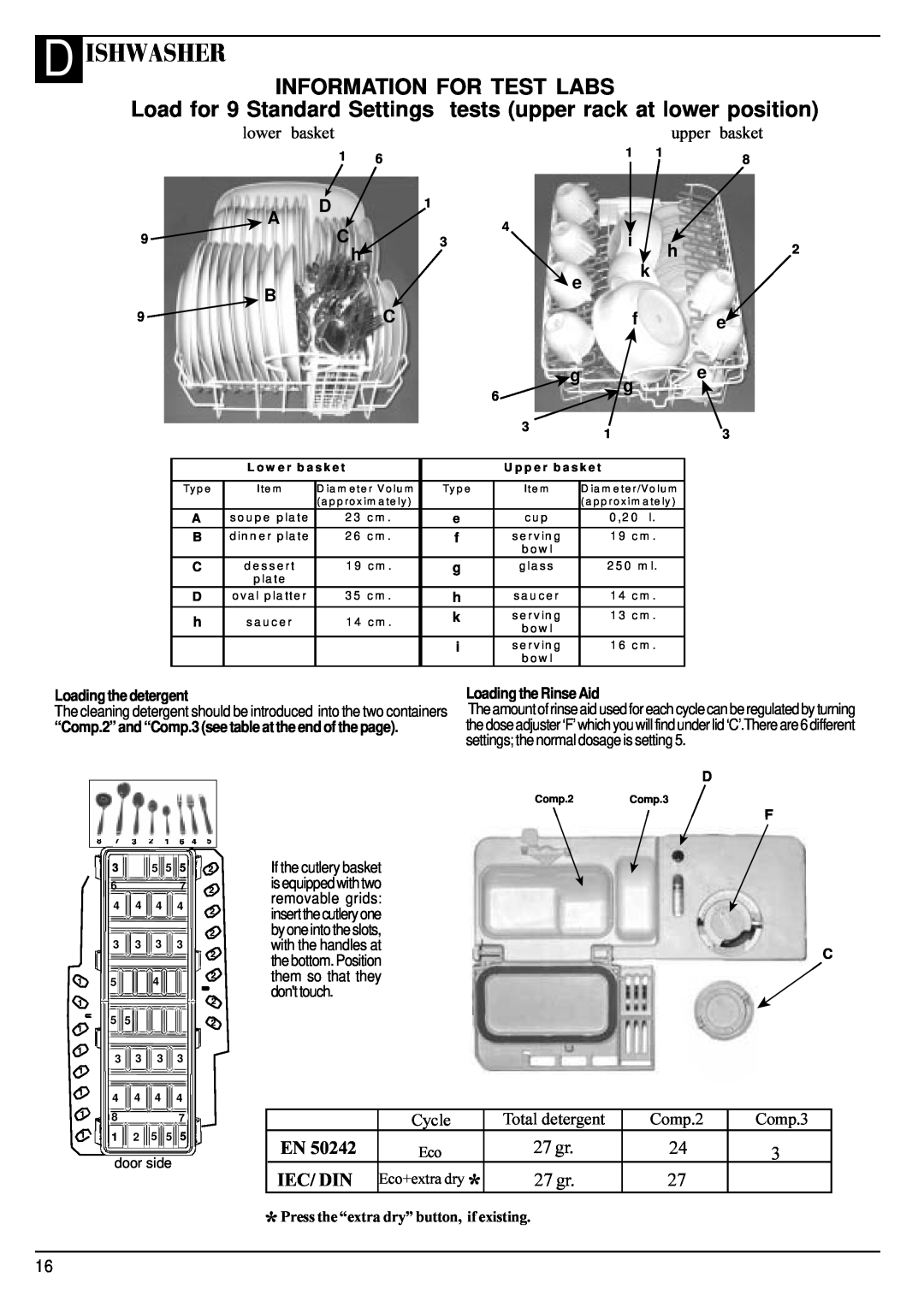 Hotpoint SDW80, SDW85 manual Information For Test Labs, D Ishwasher, 27 gr 