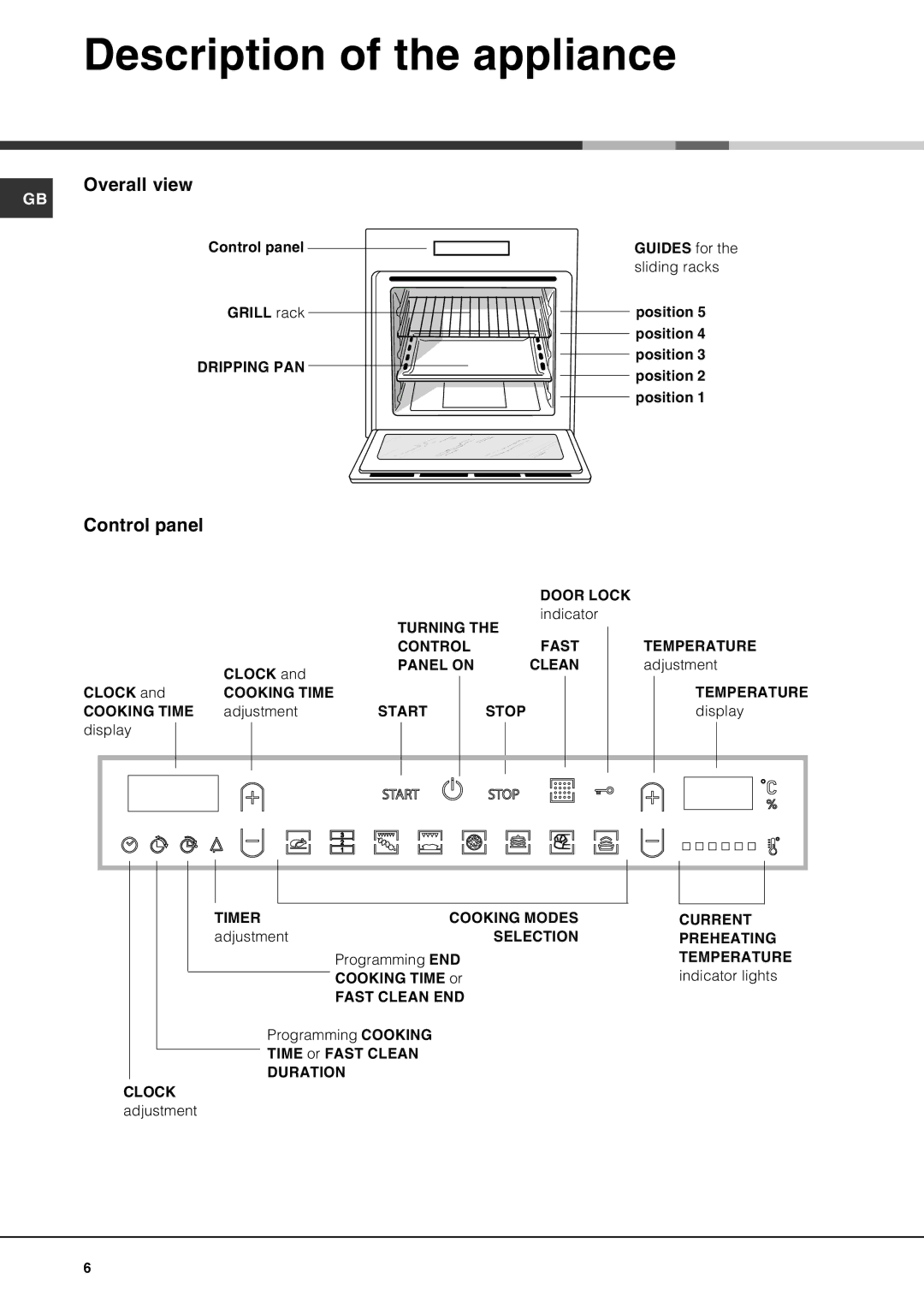 Hotpoint SE100PX manual Description of the appliance, Overall view, Control panel 