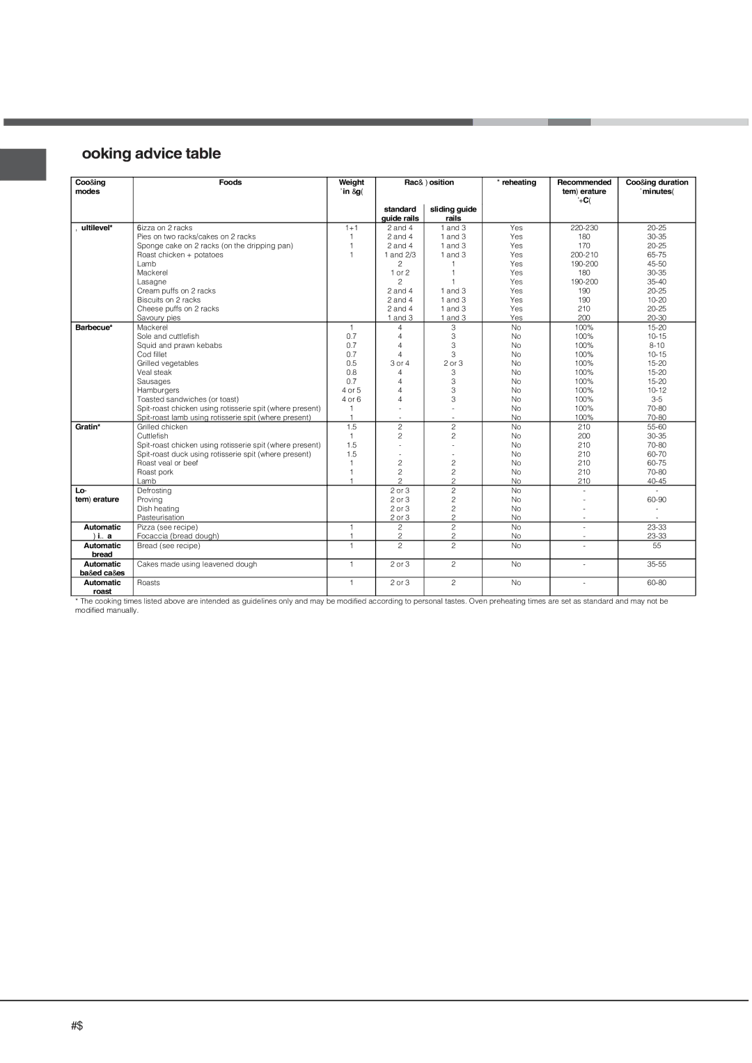 Hotpoint SE1012X manual Cooking advice table 