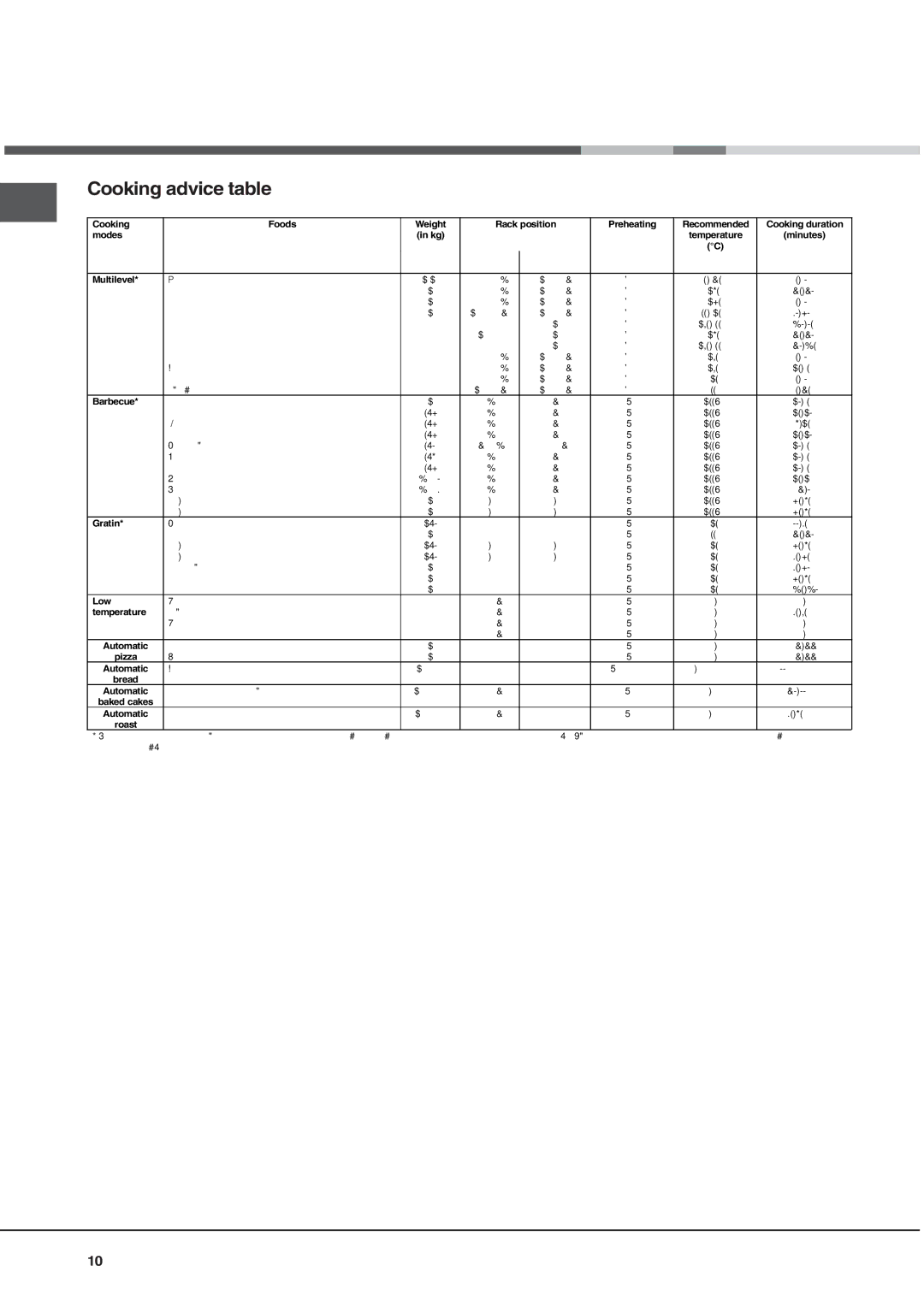 Hotpoint SE101PGX manual Cooking advice table 