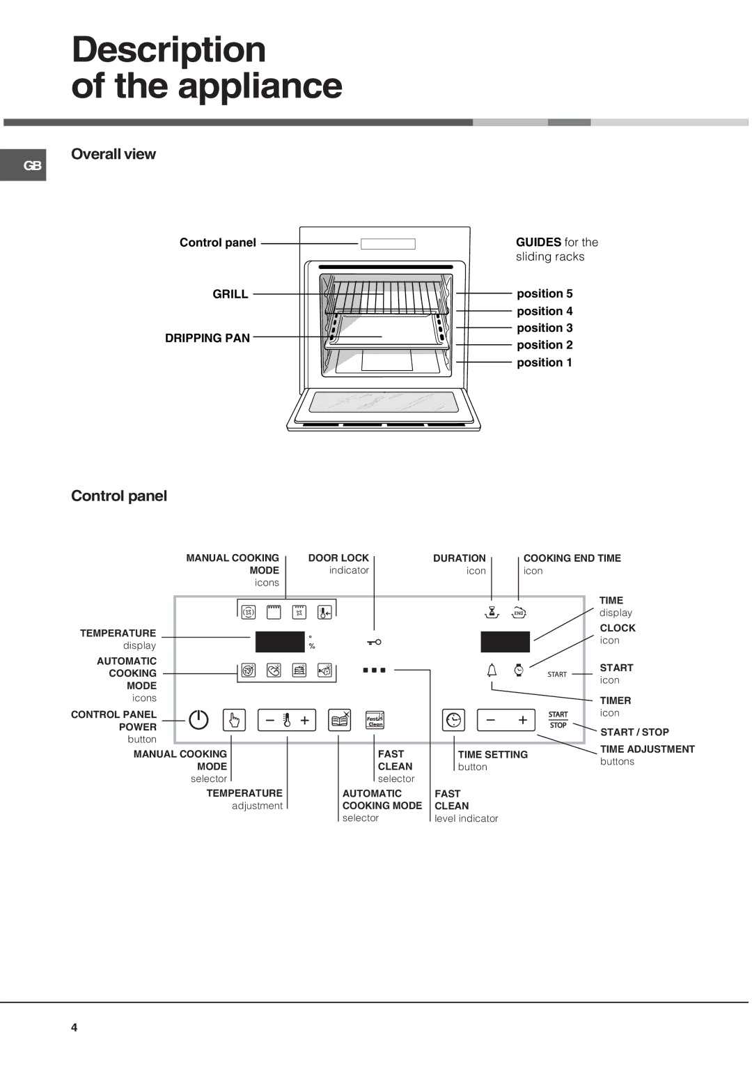 Hotpoint SE101PX manual Description Appliance, Overall view, Control panel 