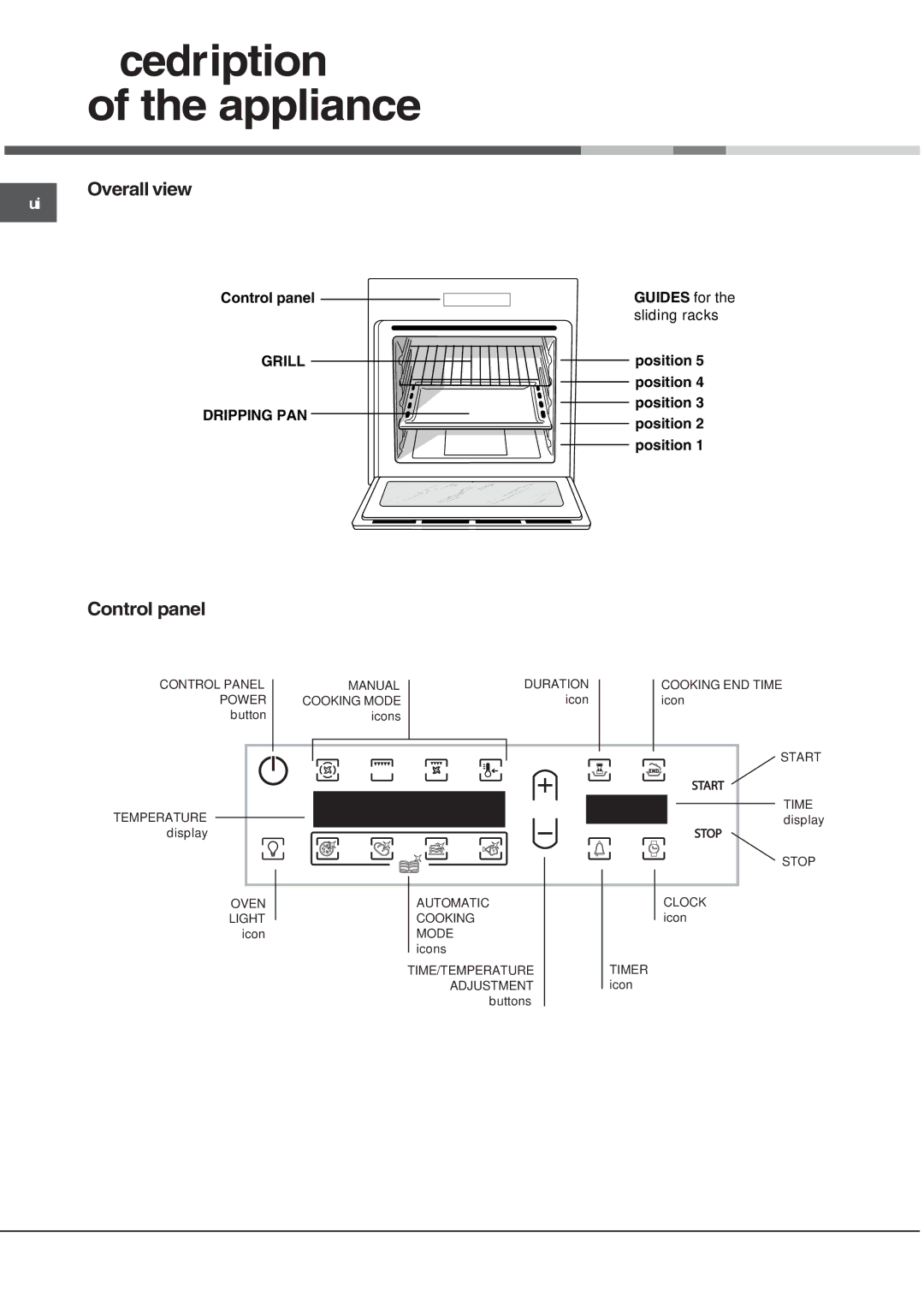 Hotpoint SE1032X operating instructions Description Appliance, Overall view, Control panel 