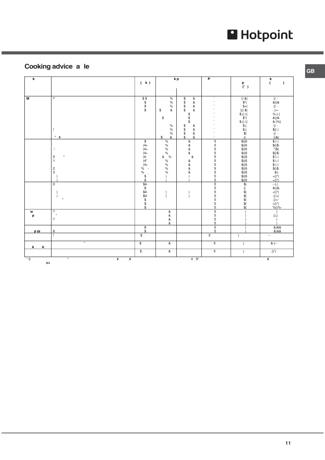 Hotpoint SE481012X, SE48L1012X, SE48R1012X manual Cooking advice table 