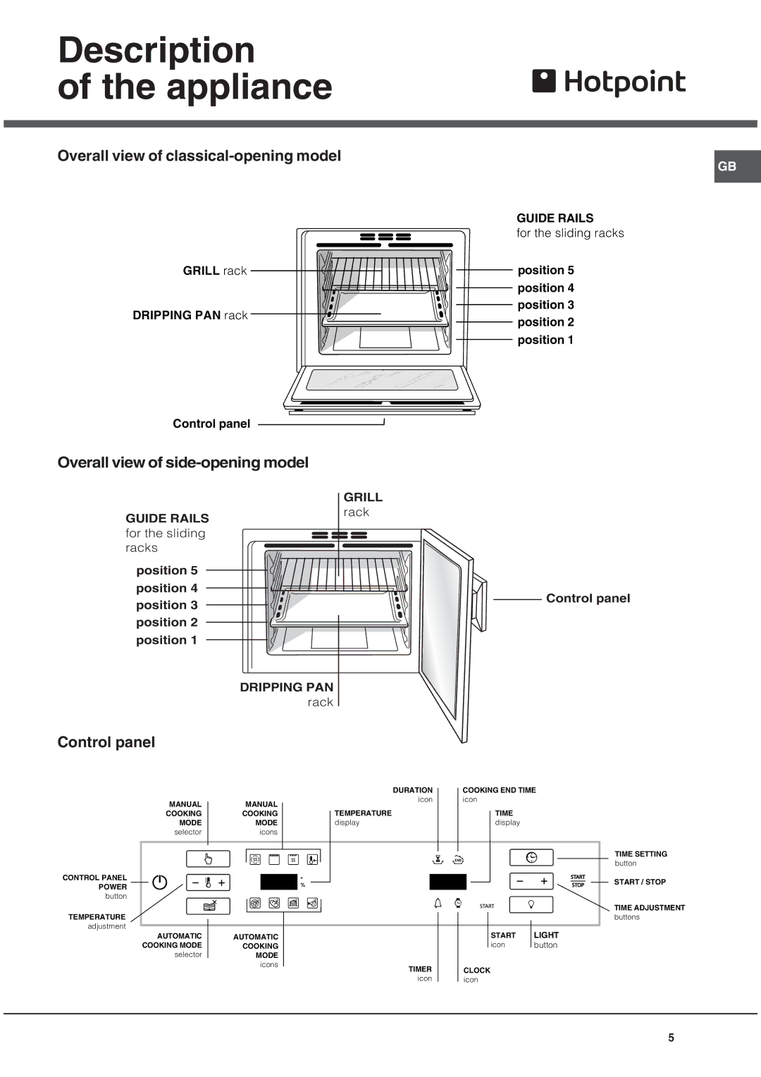 Hotpoint SE481012X Description Appliance, Overall view of classical-opening model, Overall view of side-opening model 