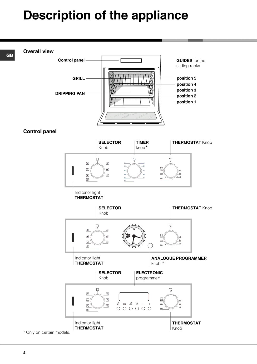 Hotpoint SE61X operating instructions Description of the appliance, Overall view, Control panel 