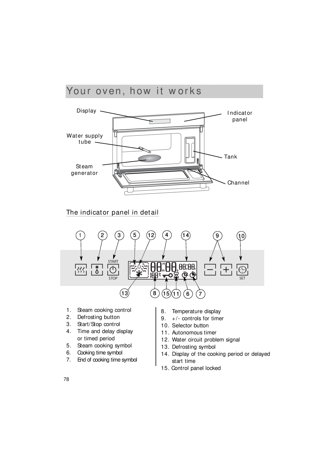 Hotpoint SEO100 manual Your oven, how it works, The indicator panel in detail, Selector button 