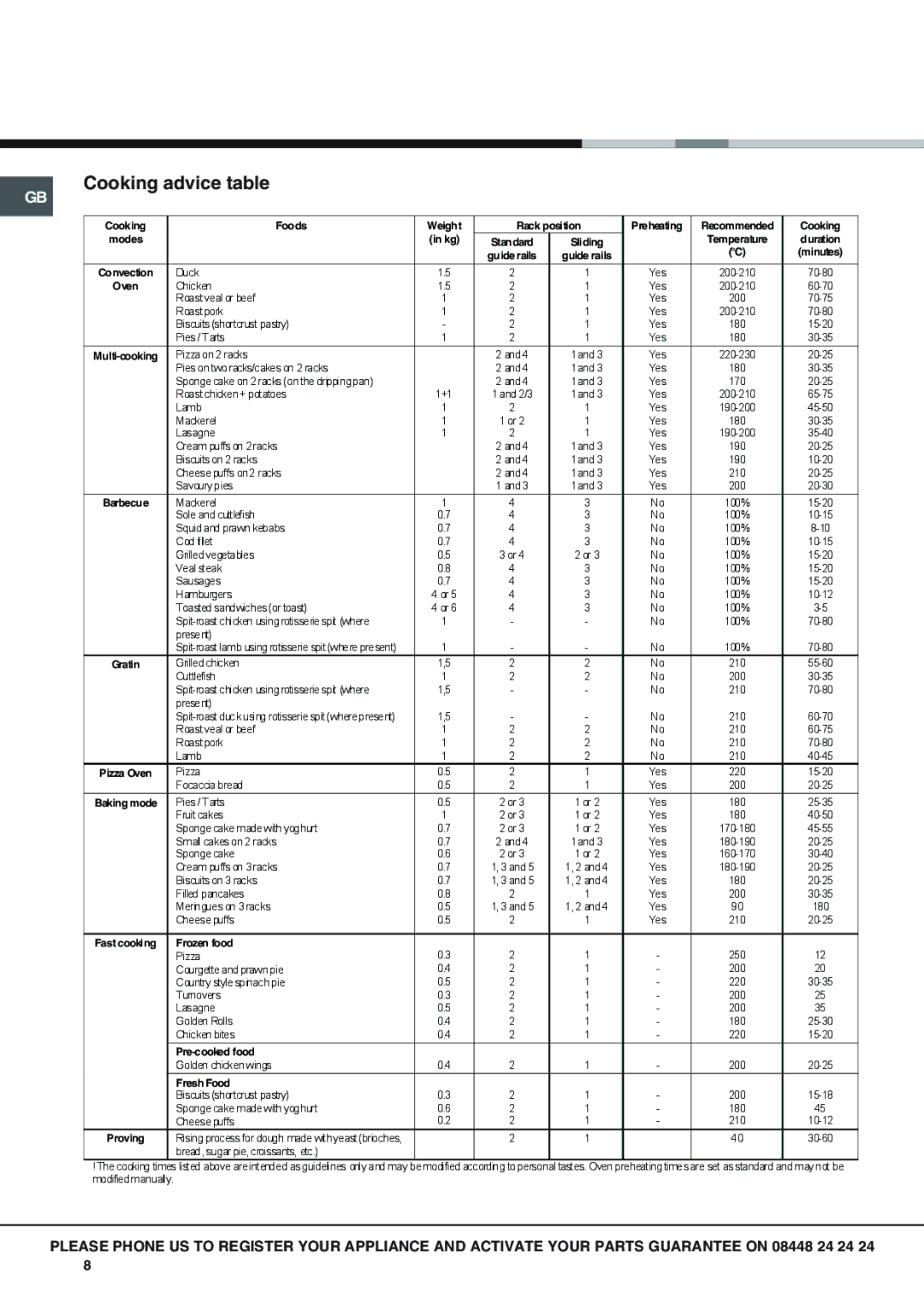 Hotpoint SH89CXKS089CX manual Cooking advice table, Frozen food 