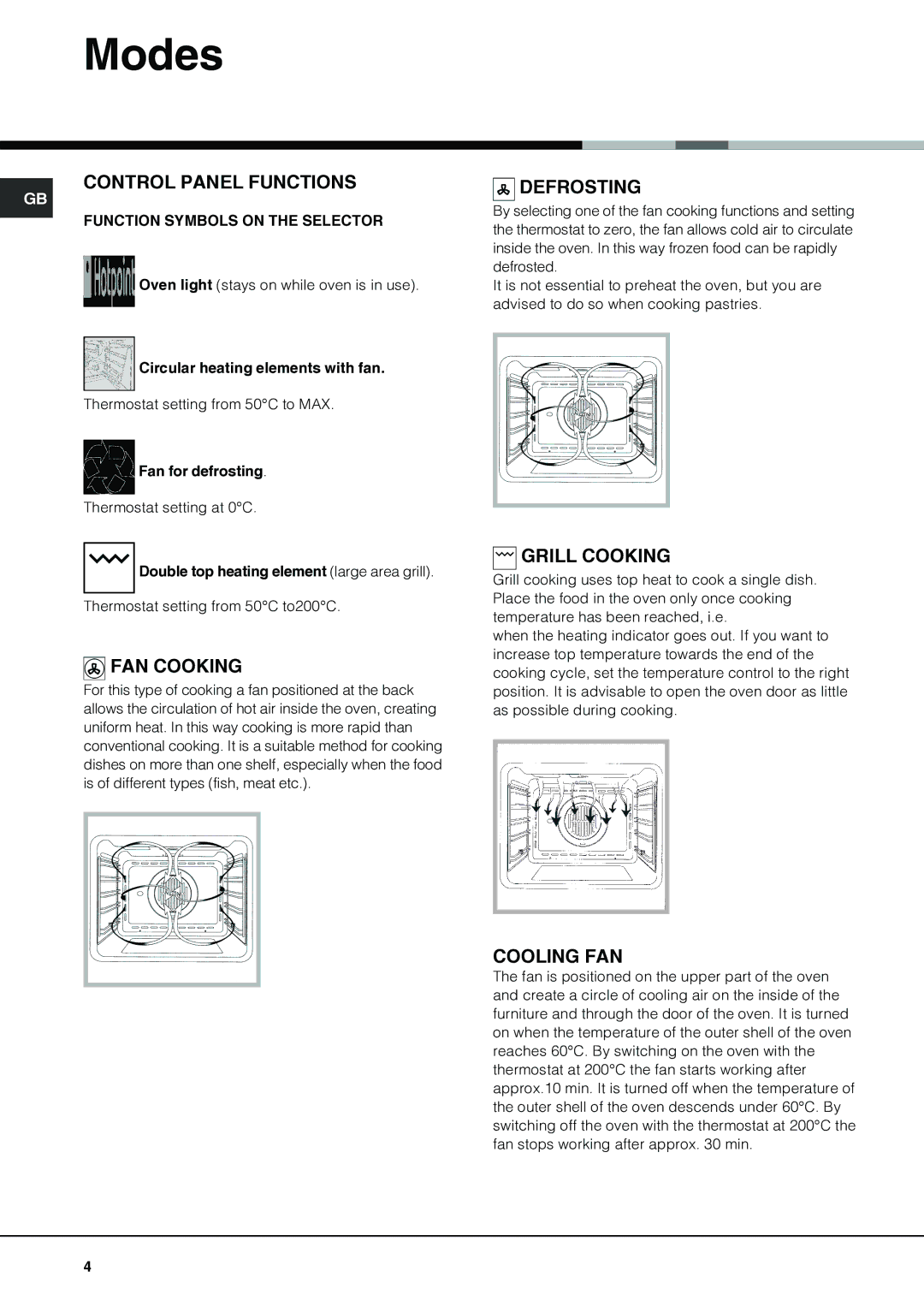 Hotpoint SHL532X manual Modes 