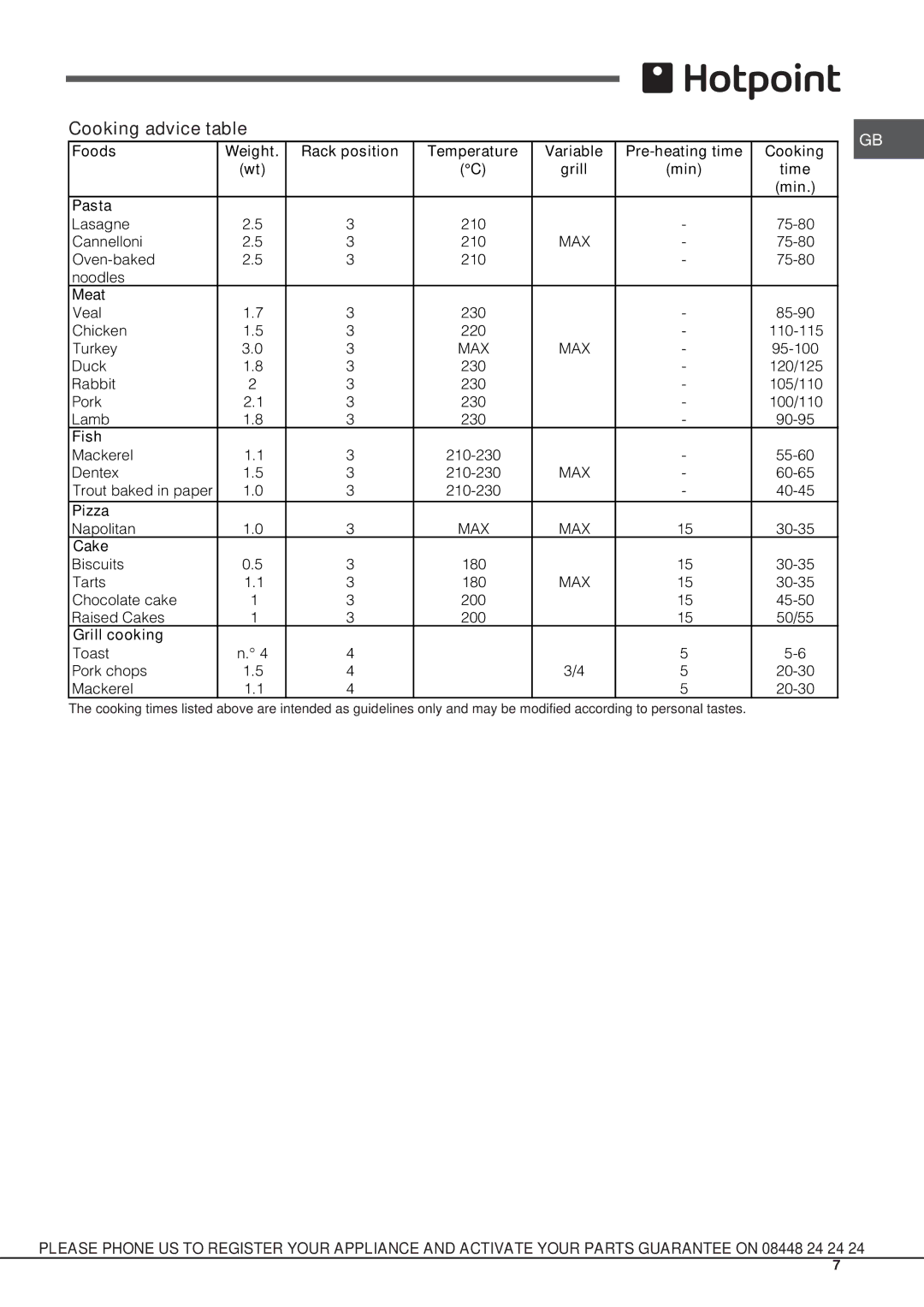 Hotpoint SD33 Lasagne 210 75-80 Cannelloni, Oven-baked 210 Noodles, Veal 230 85-90 Chicken 220 110-115 Turkey, Napolitan 