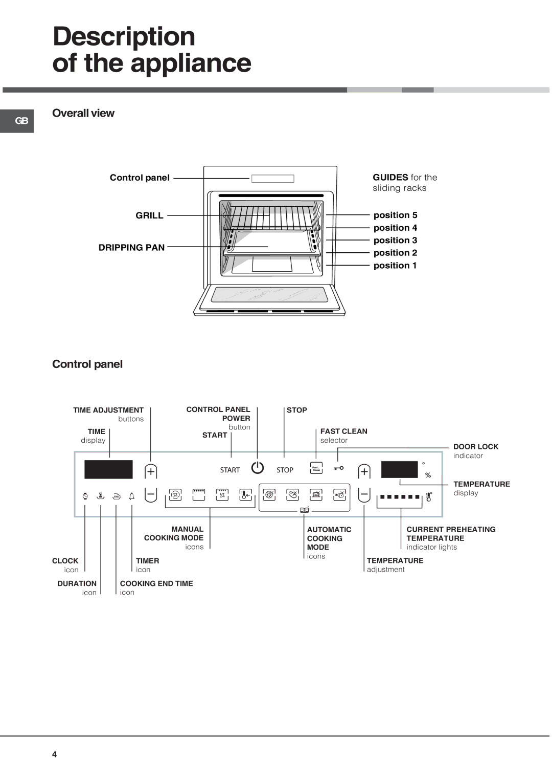 Hotpoint SQ102PI, SE102PX manual Description Appliance, Overall view, Control panel 