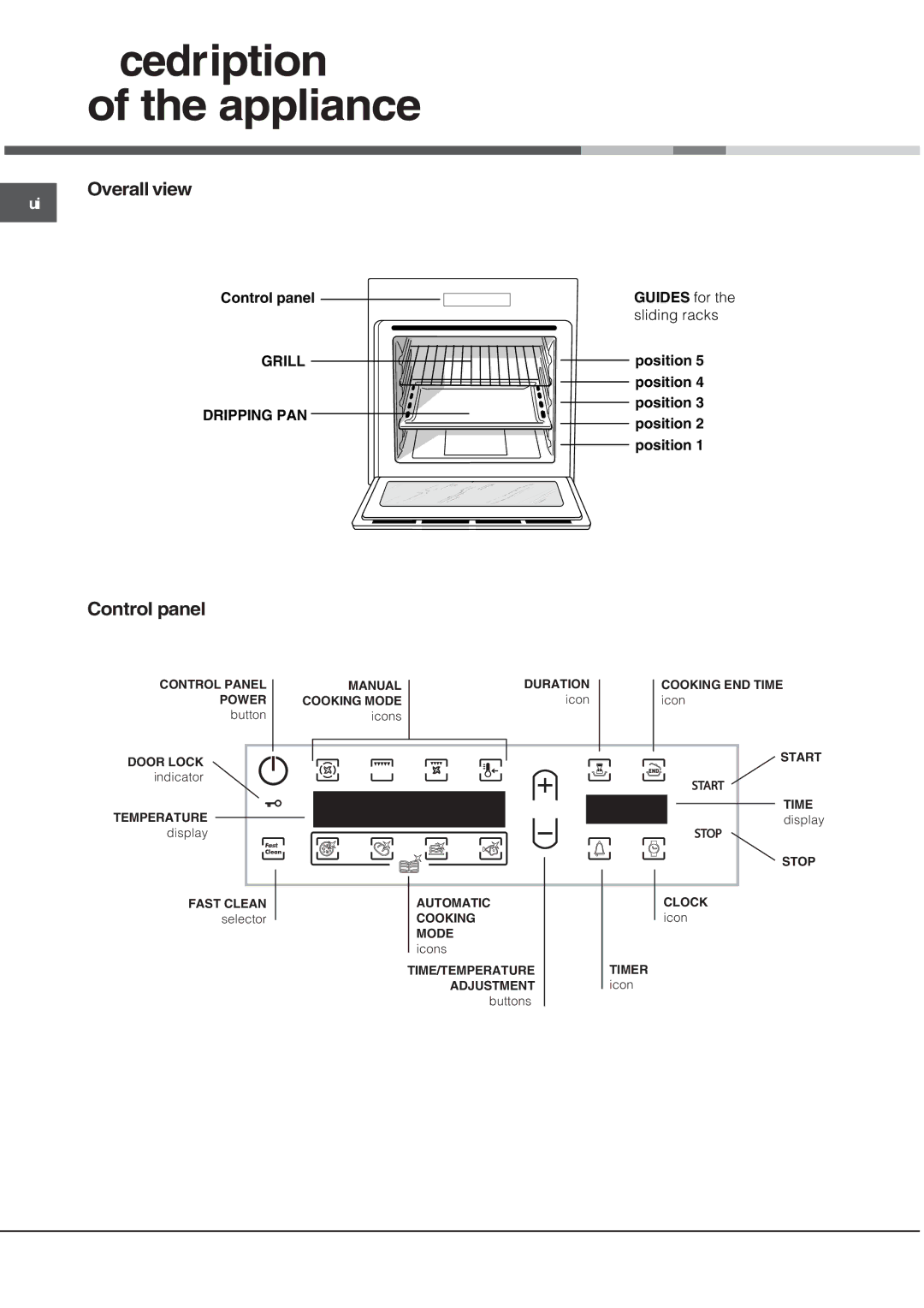 Hotpoint SQ103PGI, SE103PGX manual Description Appliance, Overall view, Control panel 