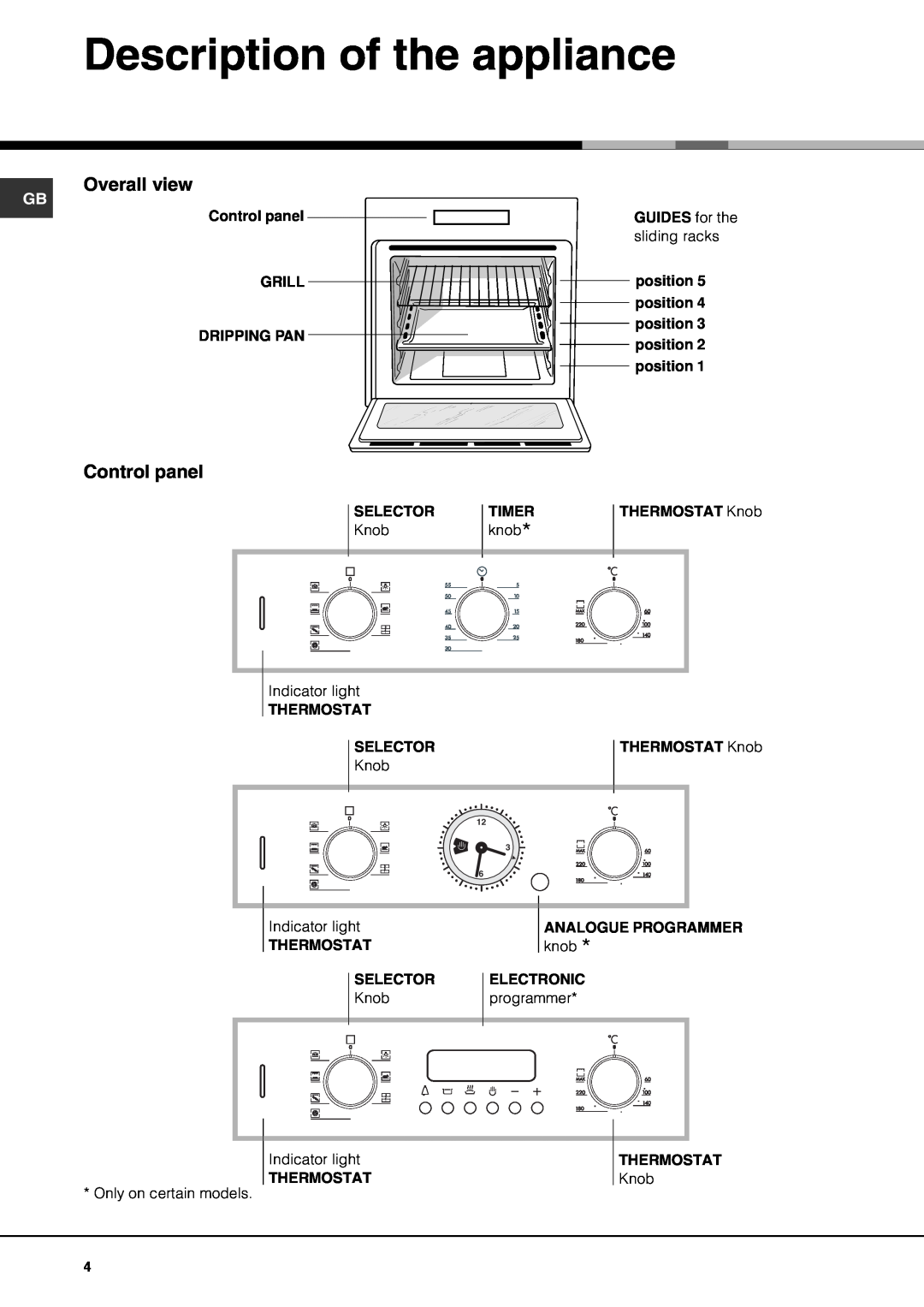 Hotpoint SQ61I manual Description of the appliance, Control panel GRILL DRIPPING PAN, GUIDES for the, Analogue Programmer 
