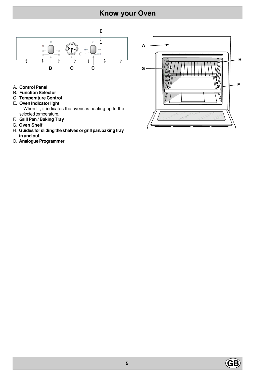 Hotpoint ST55X - ST52 manual Know your Oven 