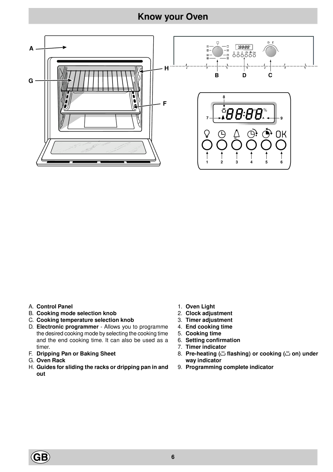 Hotpoint ST87EX manual Know your Oven 