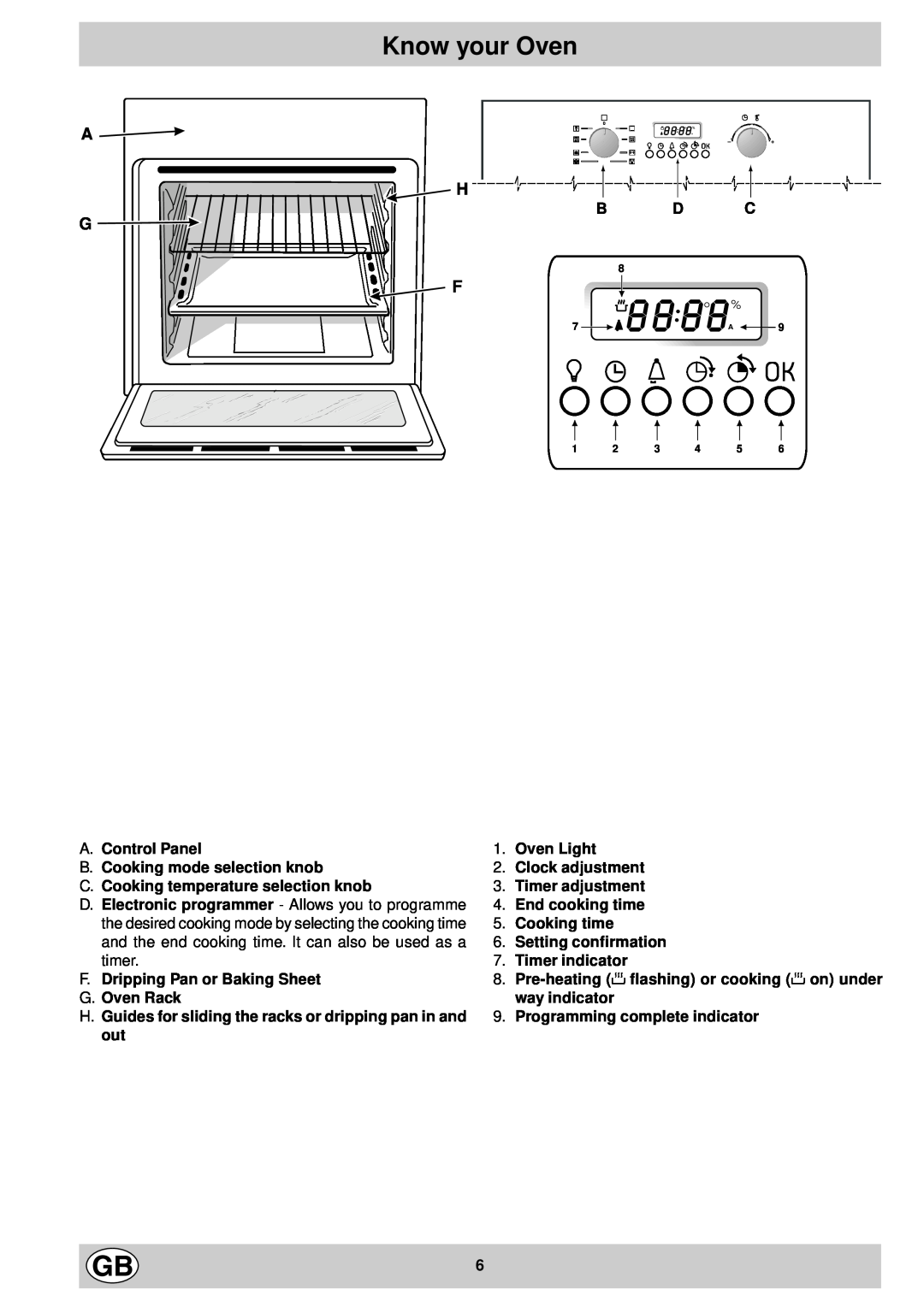 Hotpoint ST87EX Know your Oven, A H G F, A.Control Panel B.Cooking mode selection knob, Oven Light 2.Clock adjustment 