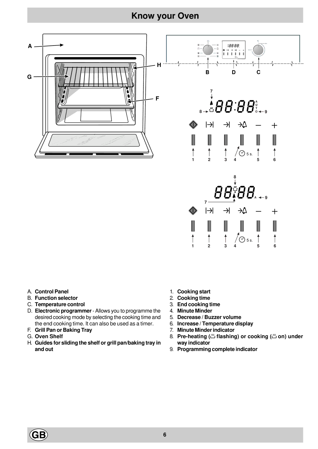 Hotpoint ST87X manual Know your Oven, Control Panel Function selector Temperature control 