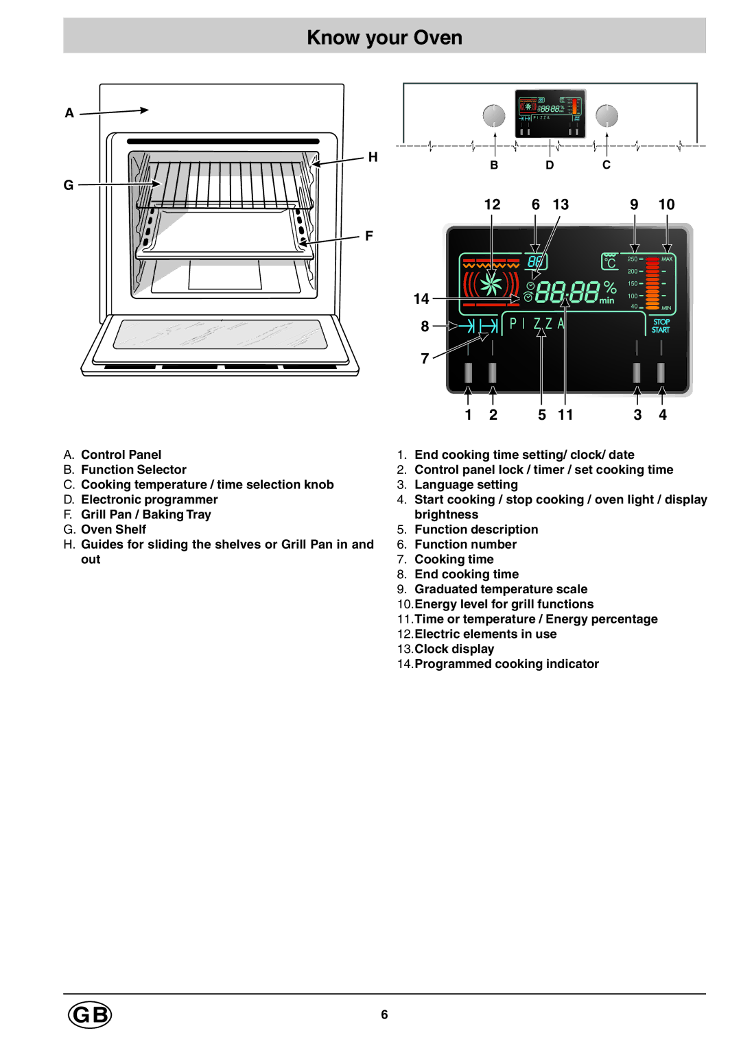 Hotpoint ST98, SC98, SD98 manual GB6, Know your Oven 