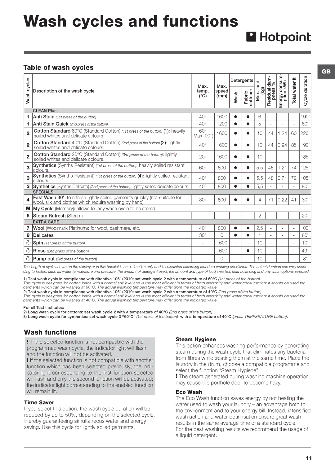 Hotpoint SWMD 10637 manual Wash cycles and functions, Table of wash cycles, Wash functions 