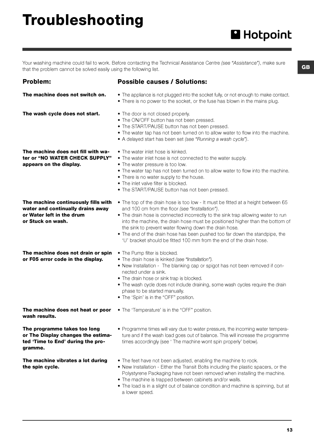 Hotpoint SWMD 10637 manual Troubleshooting, Problem Possible causes / Solutions 