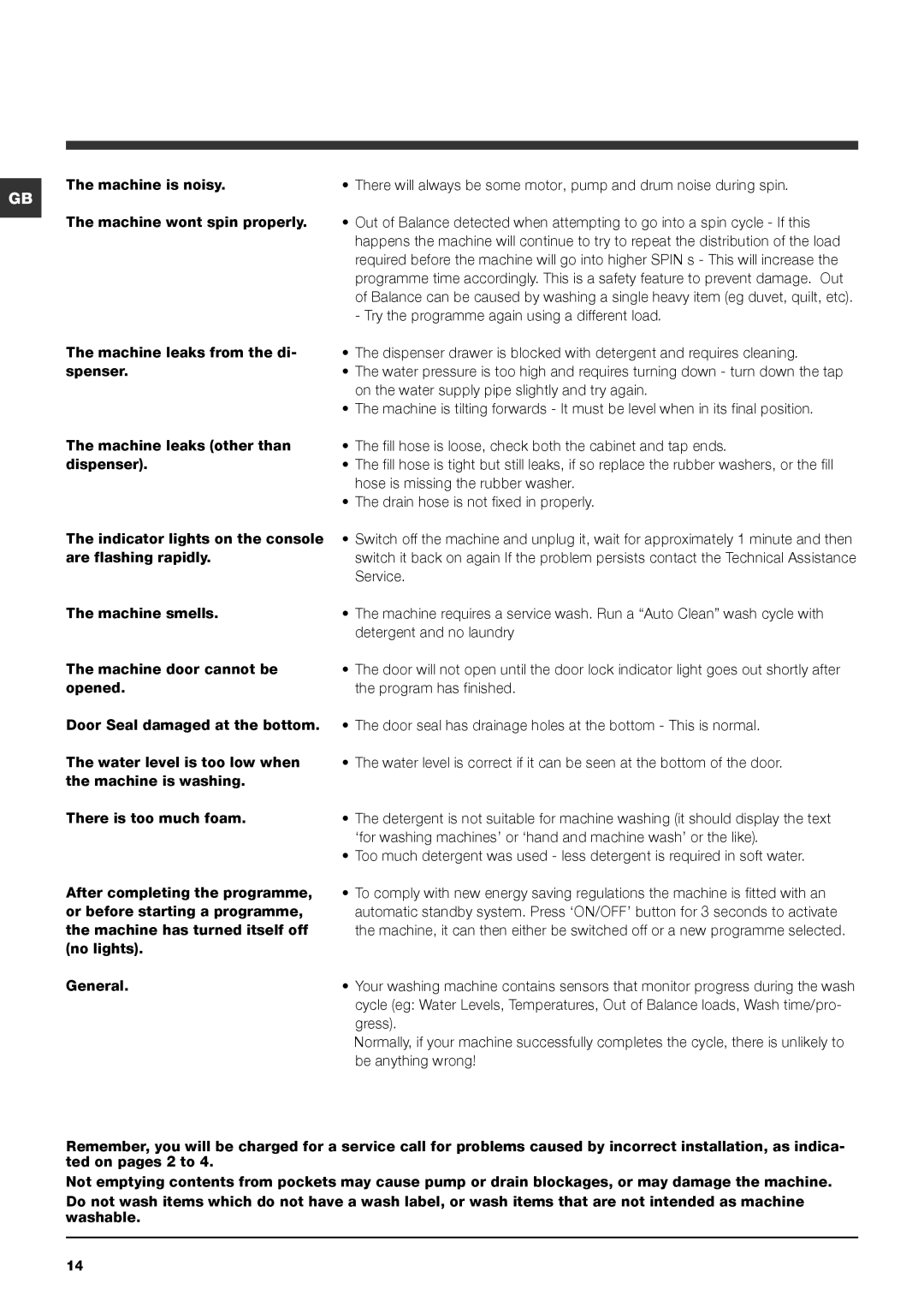 Hotpoint SWMD 10637 manual 