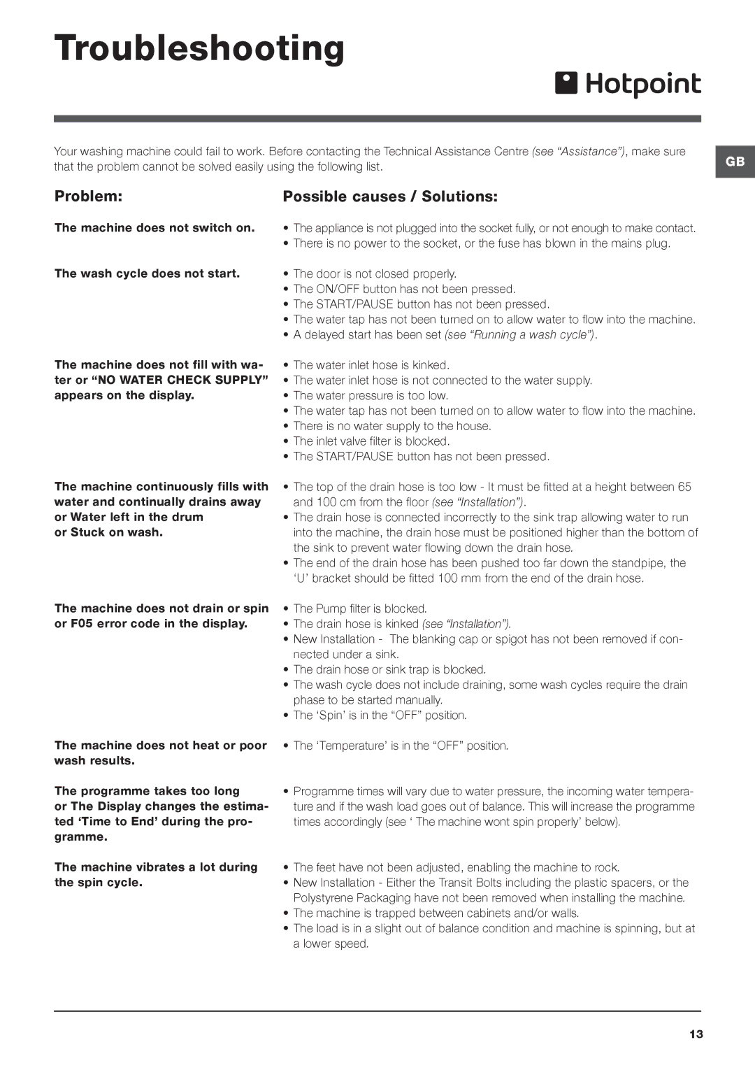 Hotpoint SWMD 9437 manual Troubleshooting, Problem Possible causes / Solutions 