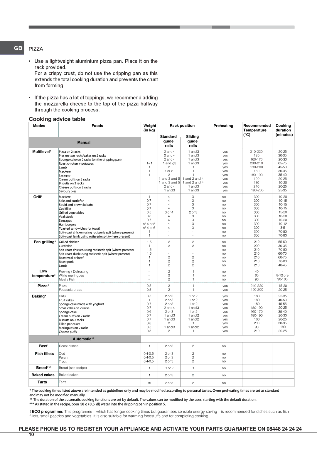 Hotpoint SX 1038L PX S, SX 1038L P S manual Cooking advice table 