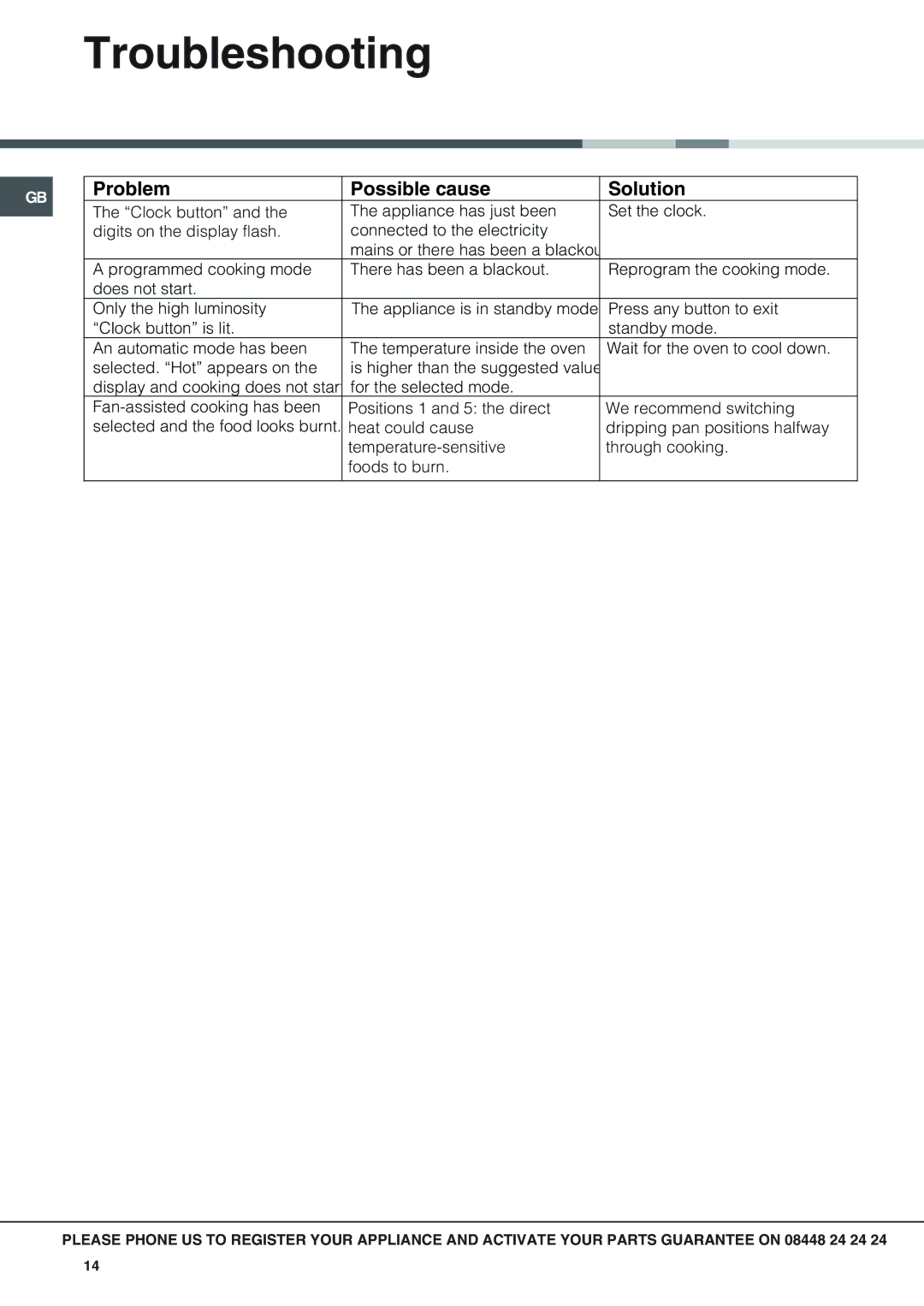 Hotpoint SX 1038N CX, SX 1038L CX operating instructions Troubleshooting, Problem Possible cause Solution 