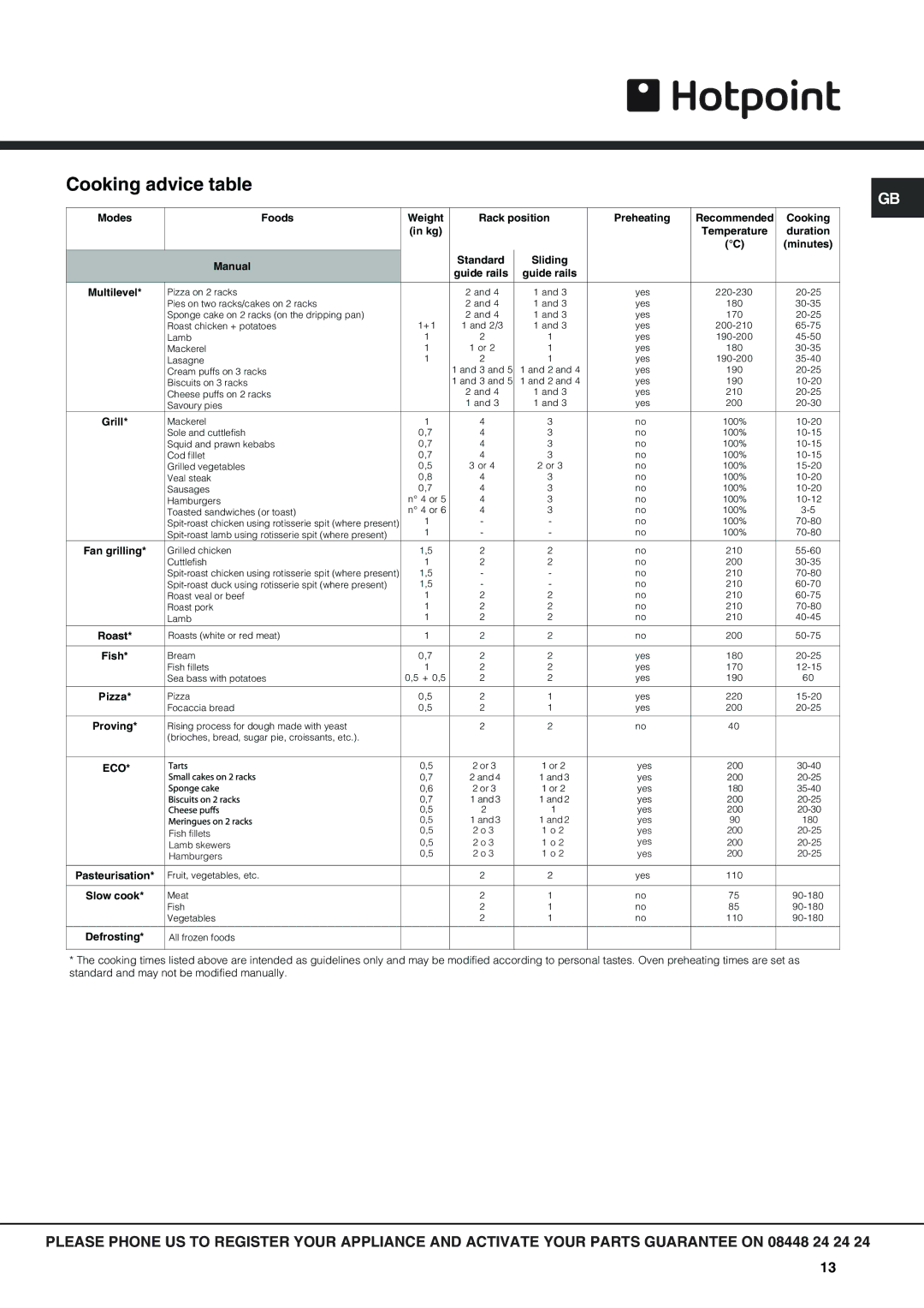 Hotpoint SX 1049Q CX, SX 1049L CX manual Cooking advice table, Multilevel 