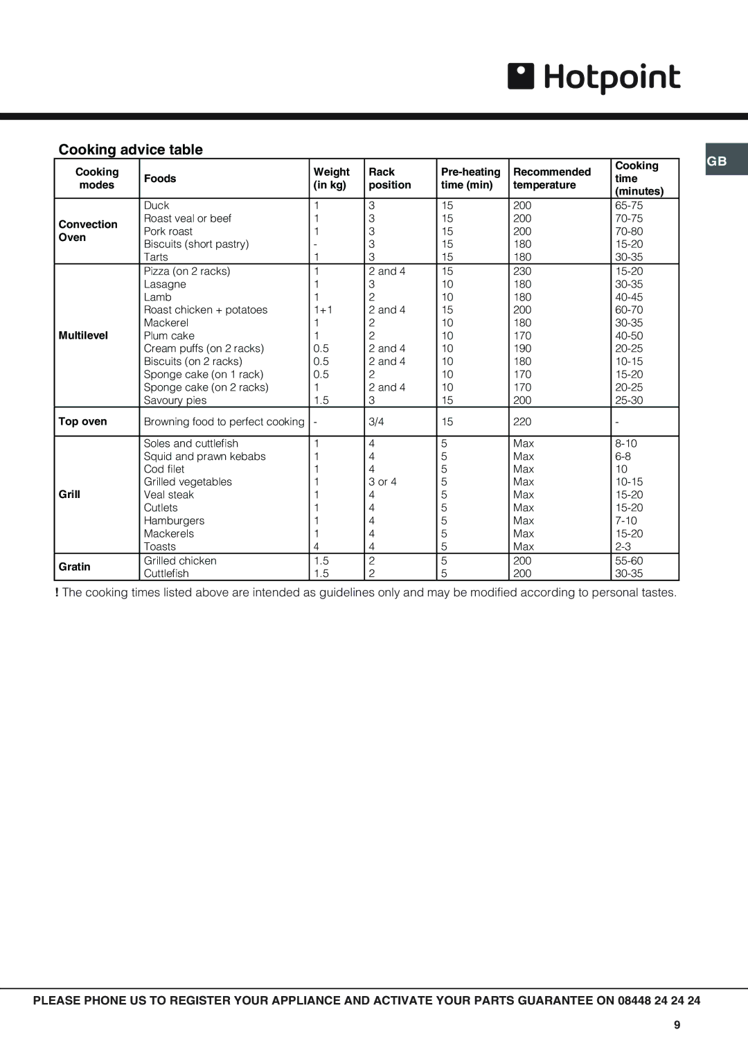 Hotpoint SBS 51 X, SX 53 X operating instructions Cooking advice table 